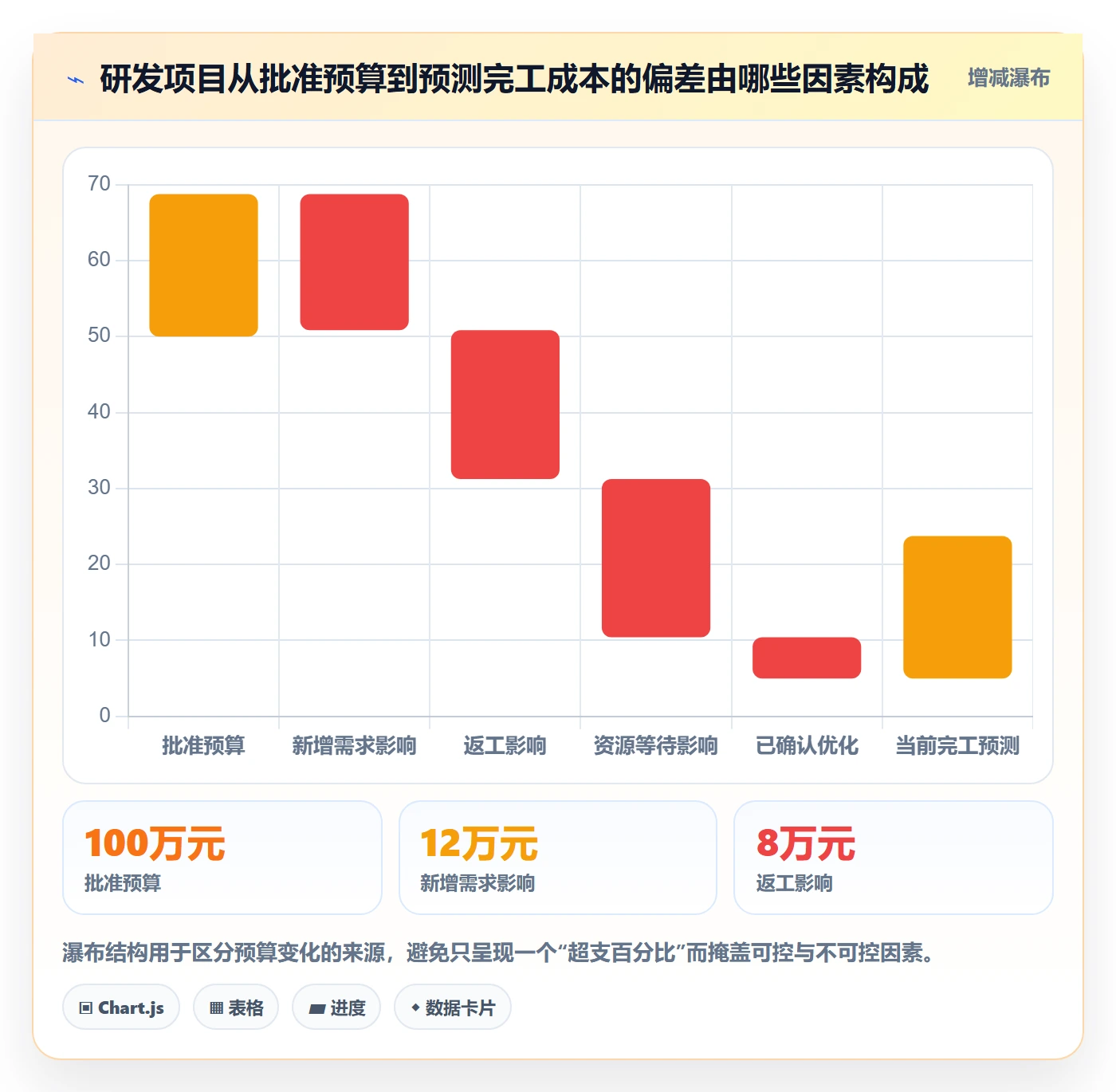 成本落地方案：研发团队开展成本管理的风险控制案例解析