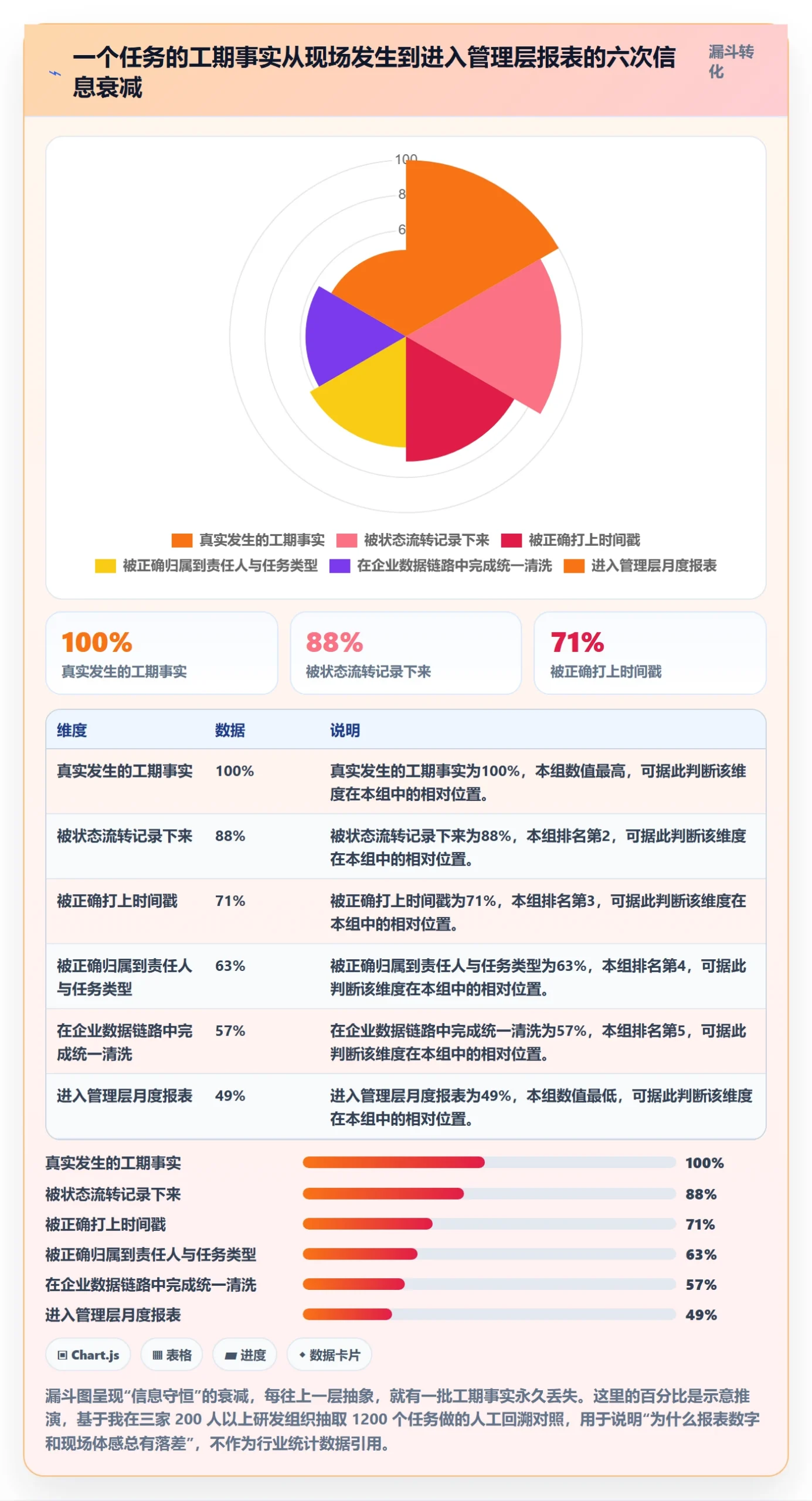 任务属性如何做好实际工期?管理层实操方法与操作步骤
