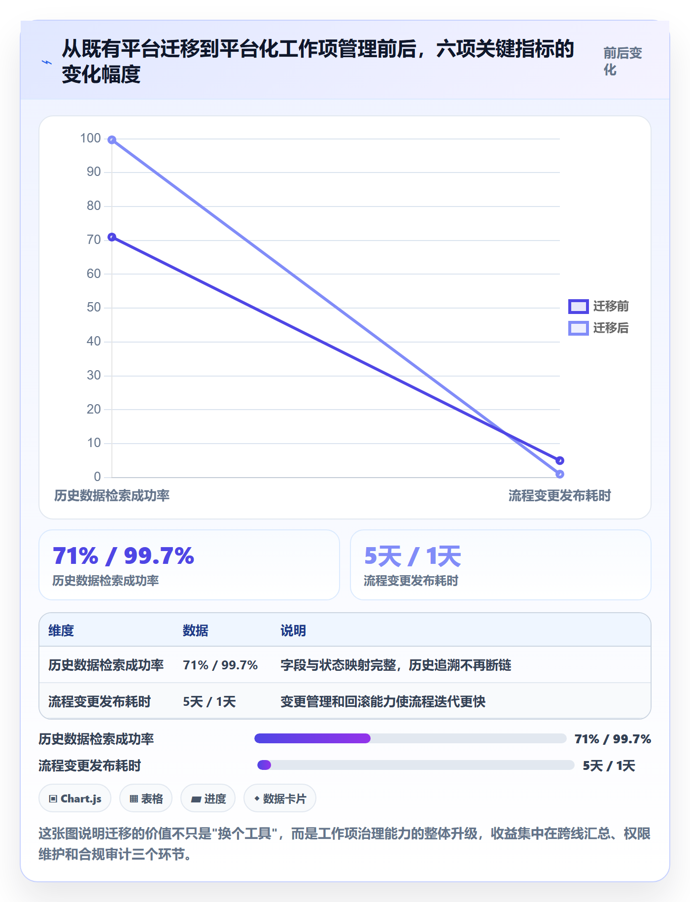 任务管理工作项教程:项目成员流程优化,避坑指南