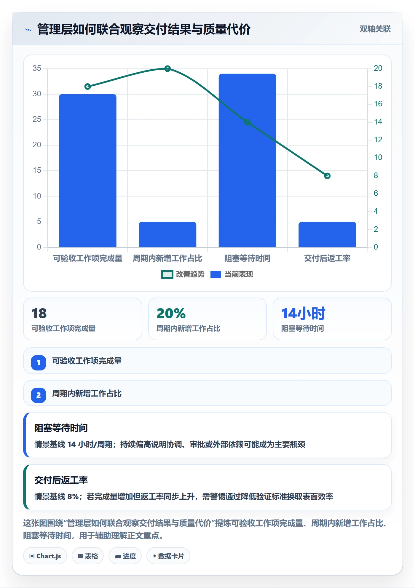 迭代管理如何做好Sprint?管理层效率提升与操作步骤