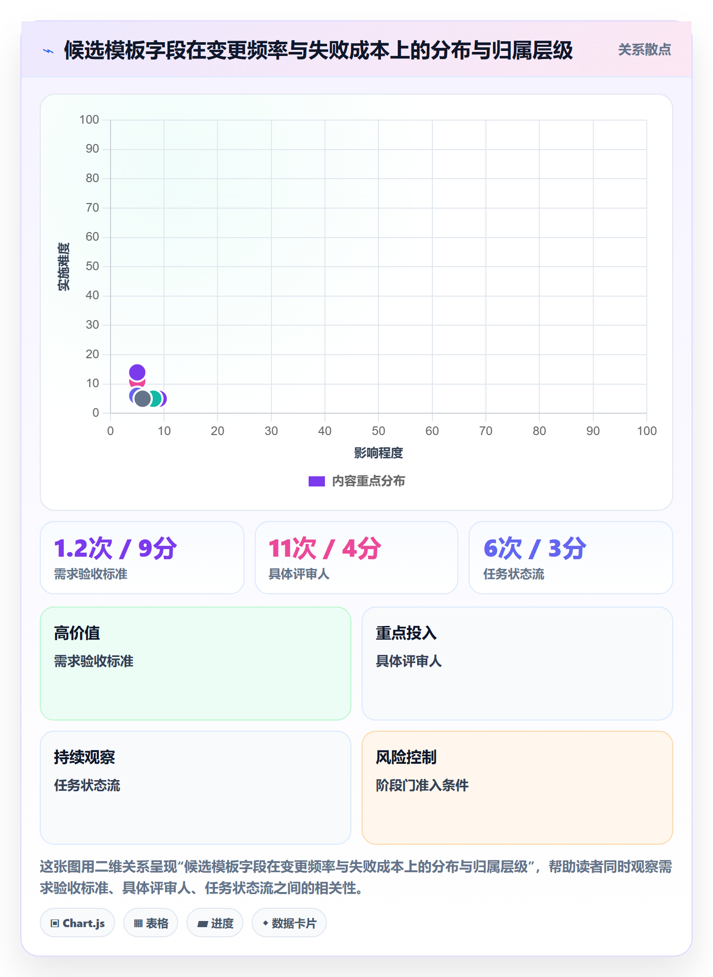 标准项目管理指南:研发团队如何做好项目模板,流程优化全流程