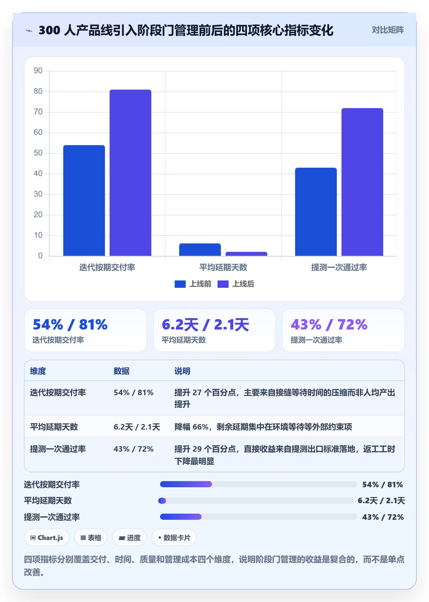 阶段进度管理指南:研发团队如何做好进度管理,效率提升全流程