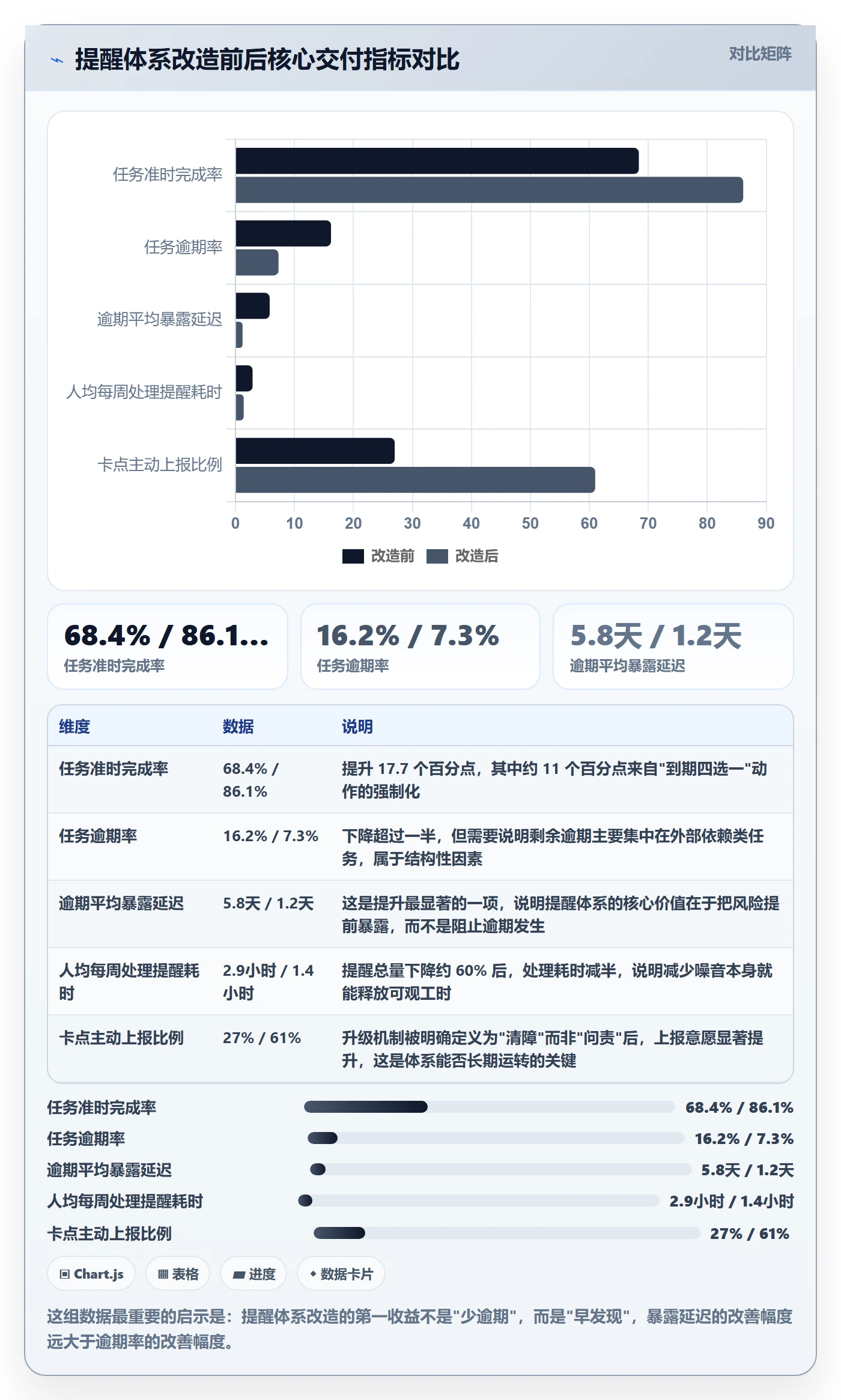 任务提醒到期提醒全流程:项目经理效率提升与一文讲清