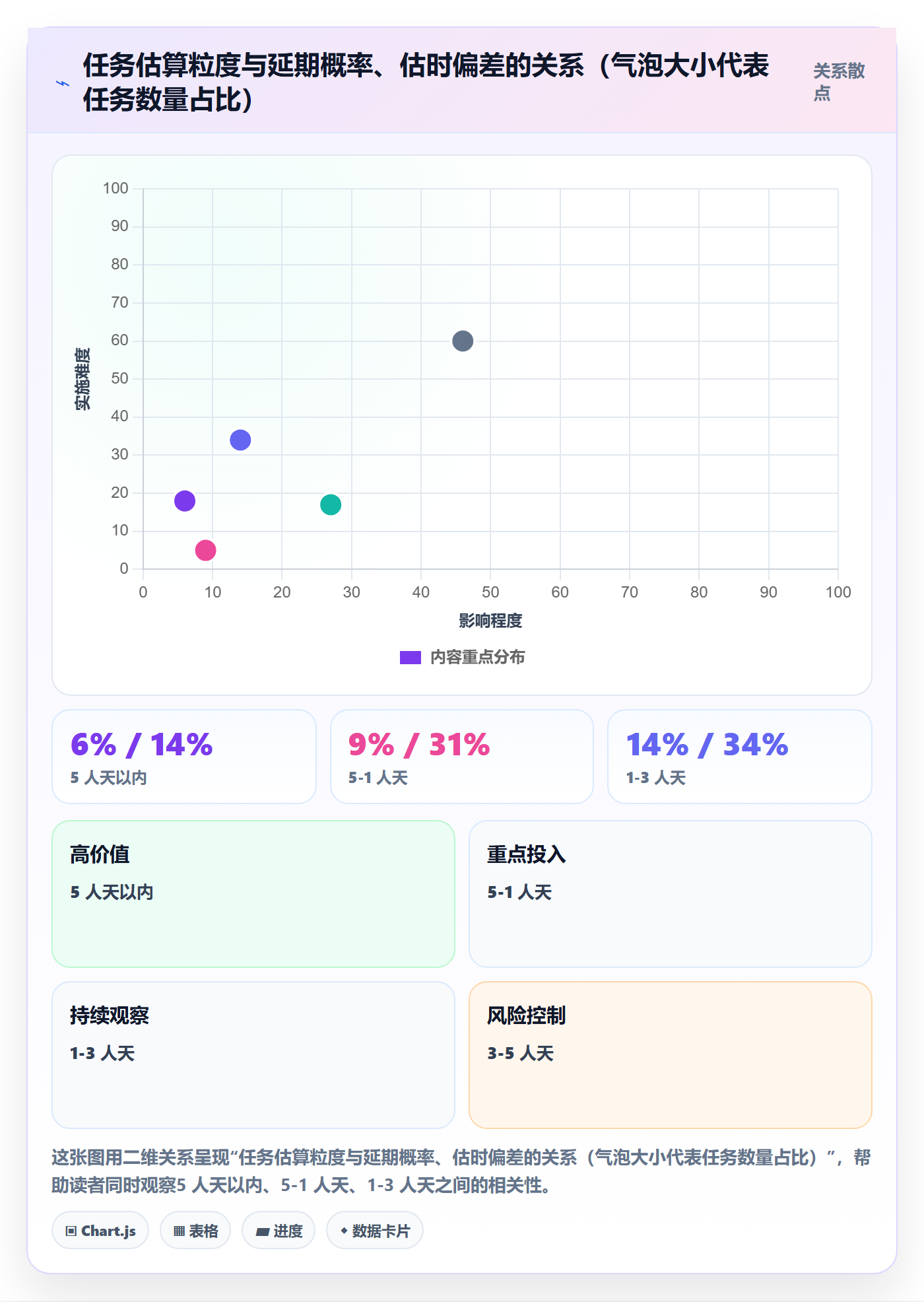截止时间实操方法:项目成员提升任务属性效率的风险控制方法与模板