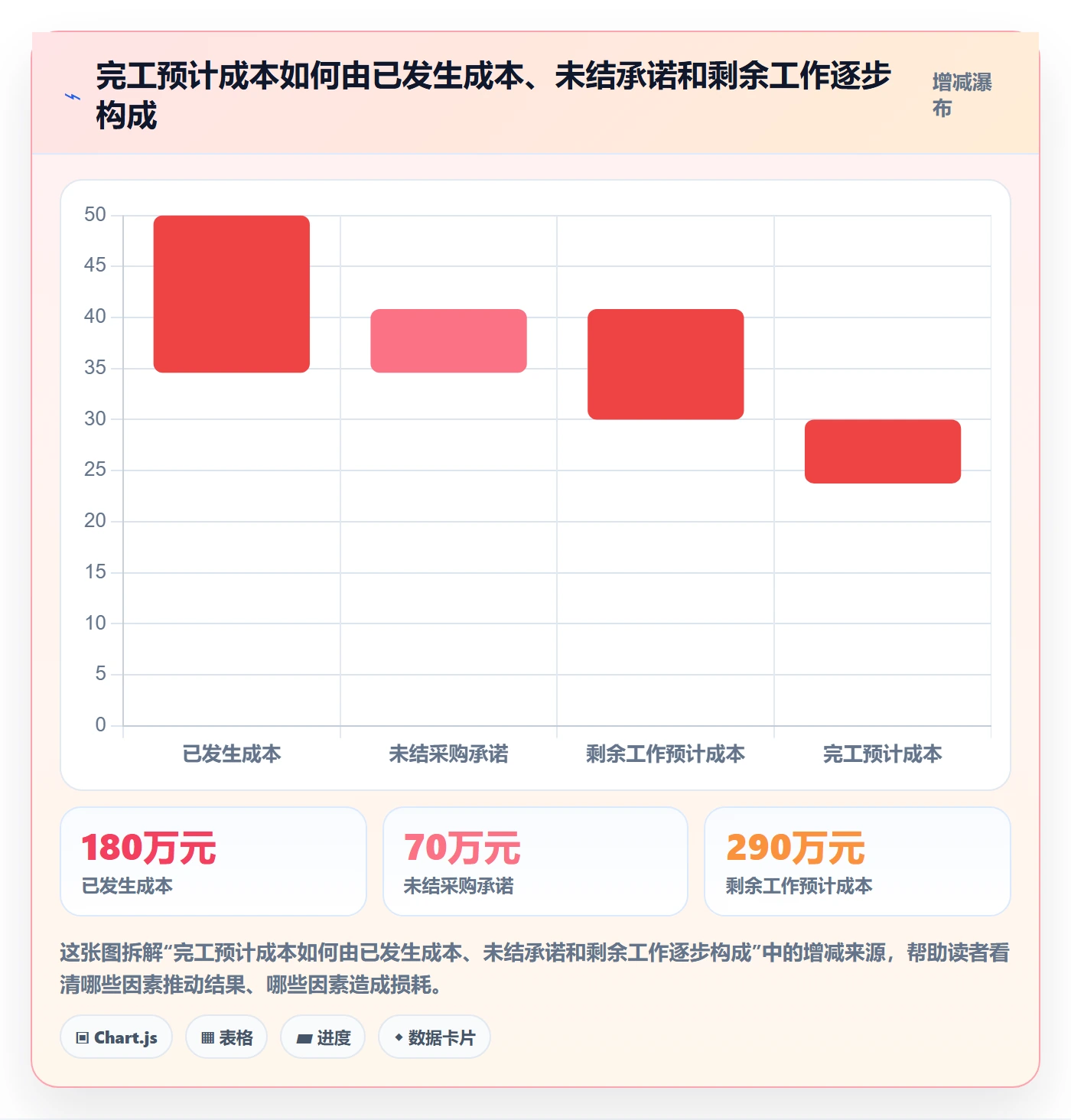 成本管理如何做好预计成本？管理层效率提升与操作步骤