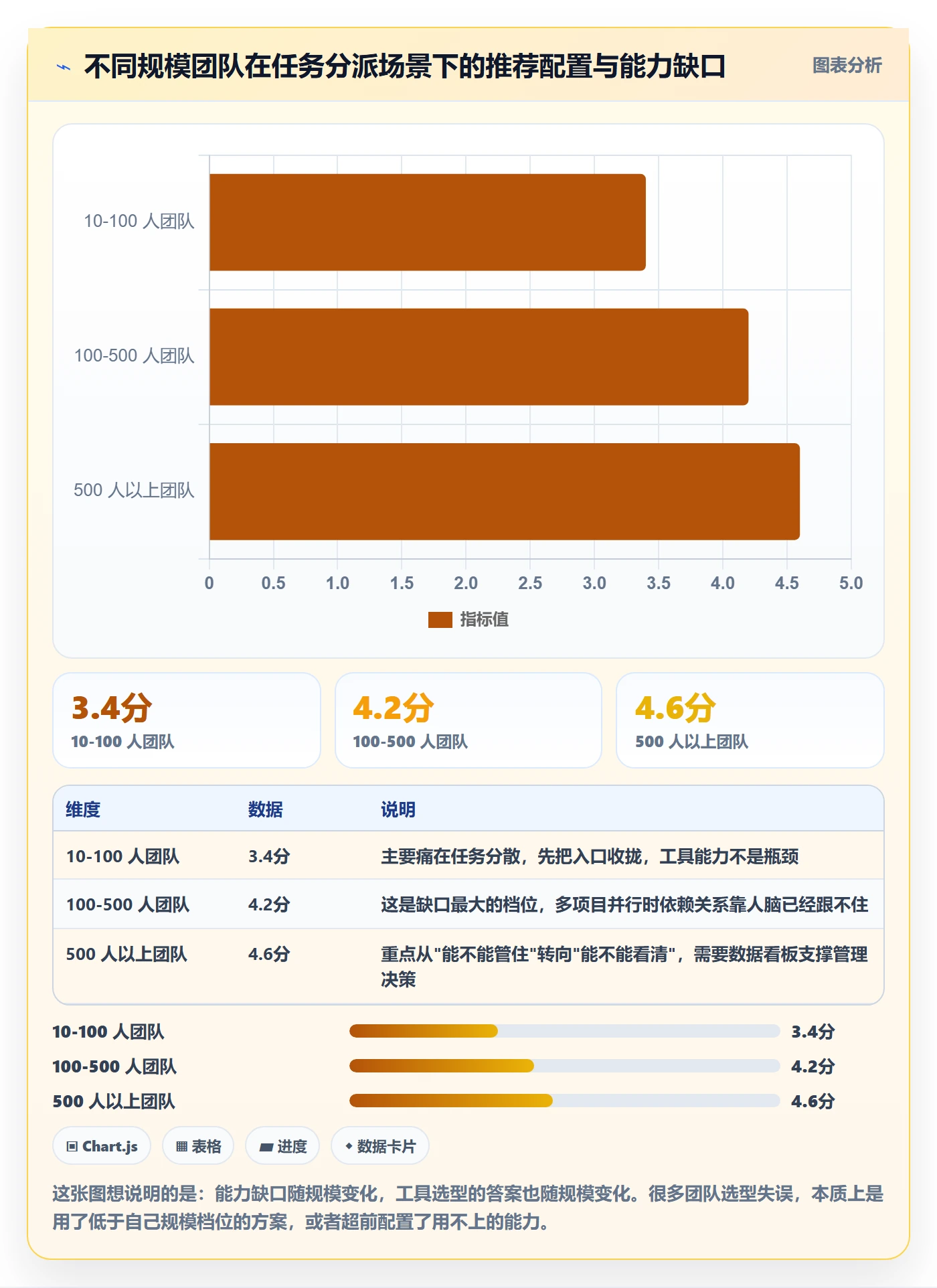 任务分派派发全流程:跨部门团队入门指南与一文讲清