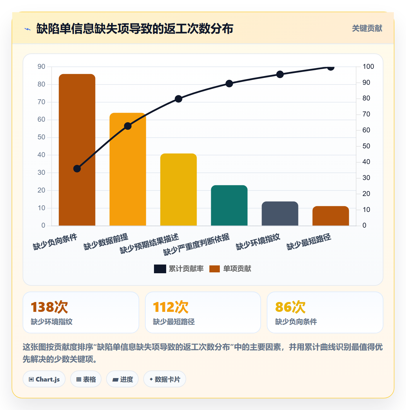 复现步骤怎么做?项目负责人风险控制:Bug / 缺陷从0到1