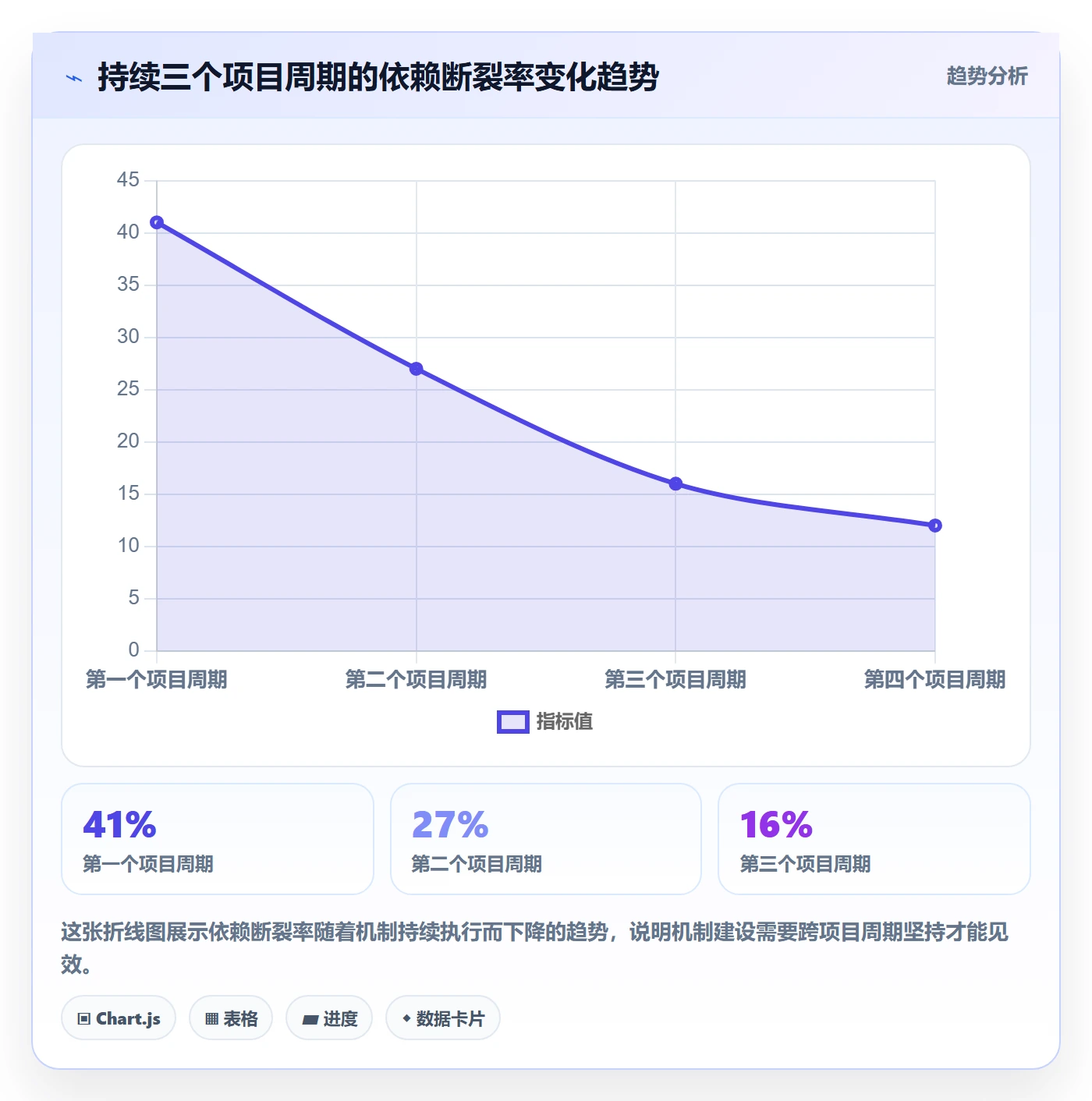 任务依赖如何做好后置任务？跨部门团队数据分析与操作步骤