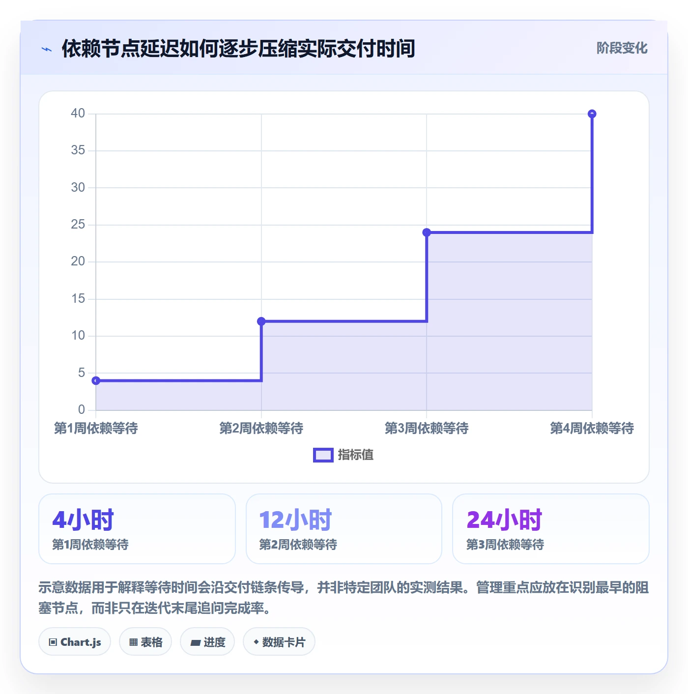 迭代计划怎么做?企业管理者最佳实践:迭代管理从0到1