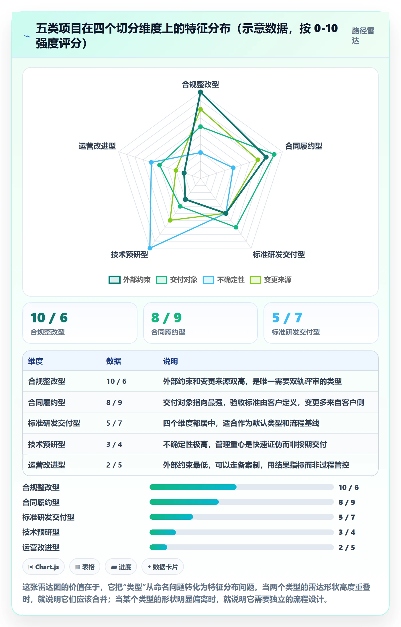 项目类型管理方法大全:项目经理项目立项协同管理落地清单