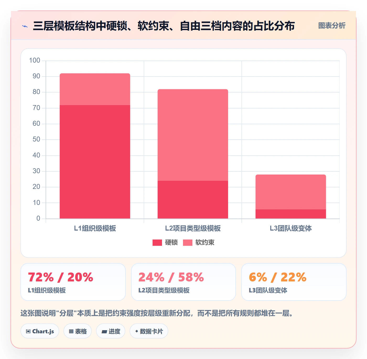 项目模板项目模板教程:实施团队入门指南,避坑指南