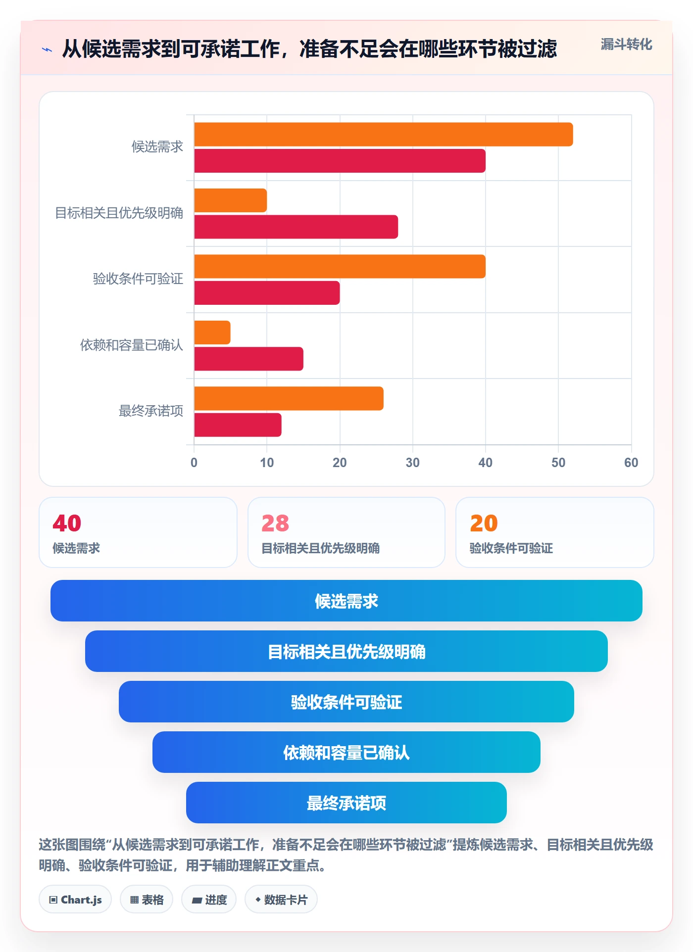 迭代管理迭代计划全流程:项目成员流程优化与一文讲清