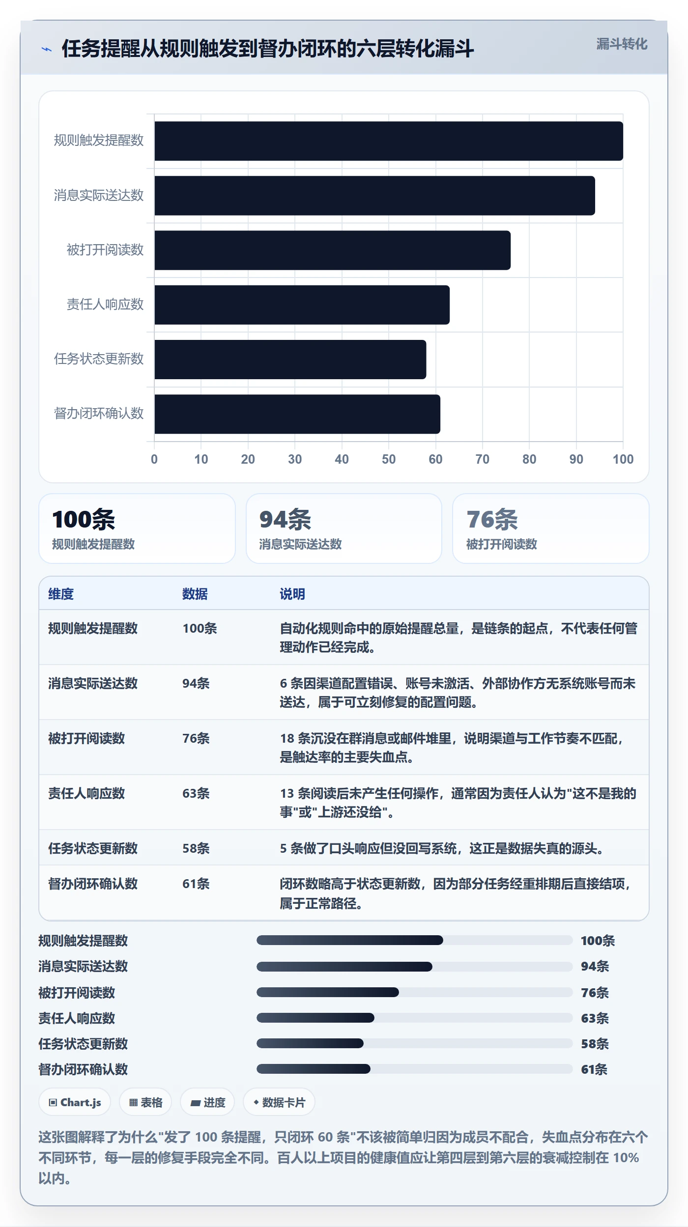 督办流程与规范：项目成员任务提醒效率提升关键指标