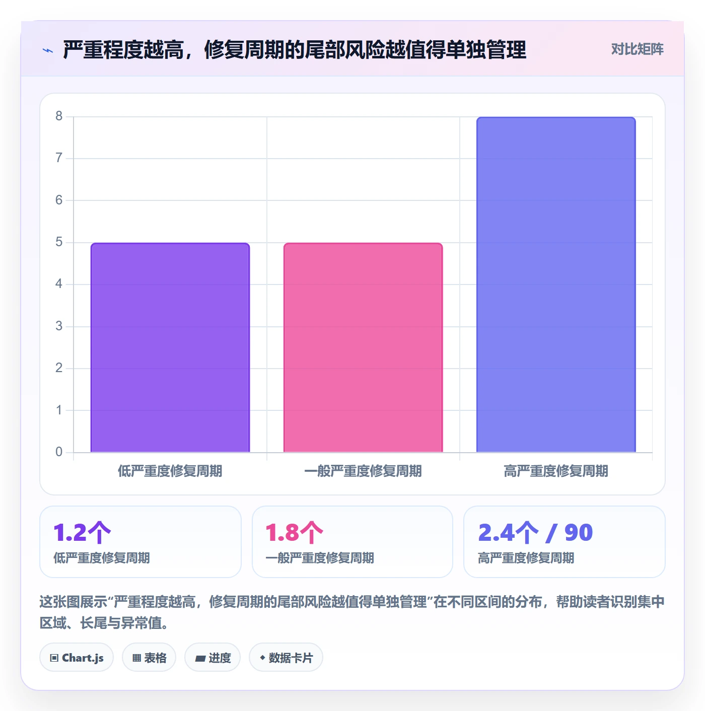 修复怎么做？项目经理数据分析：Bug / 缺陷从0到1