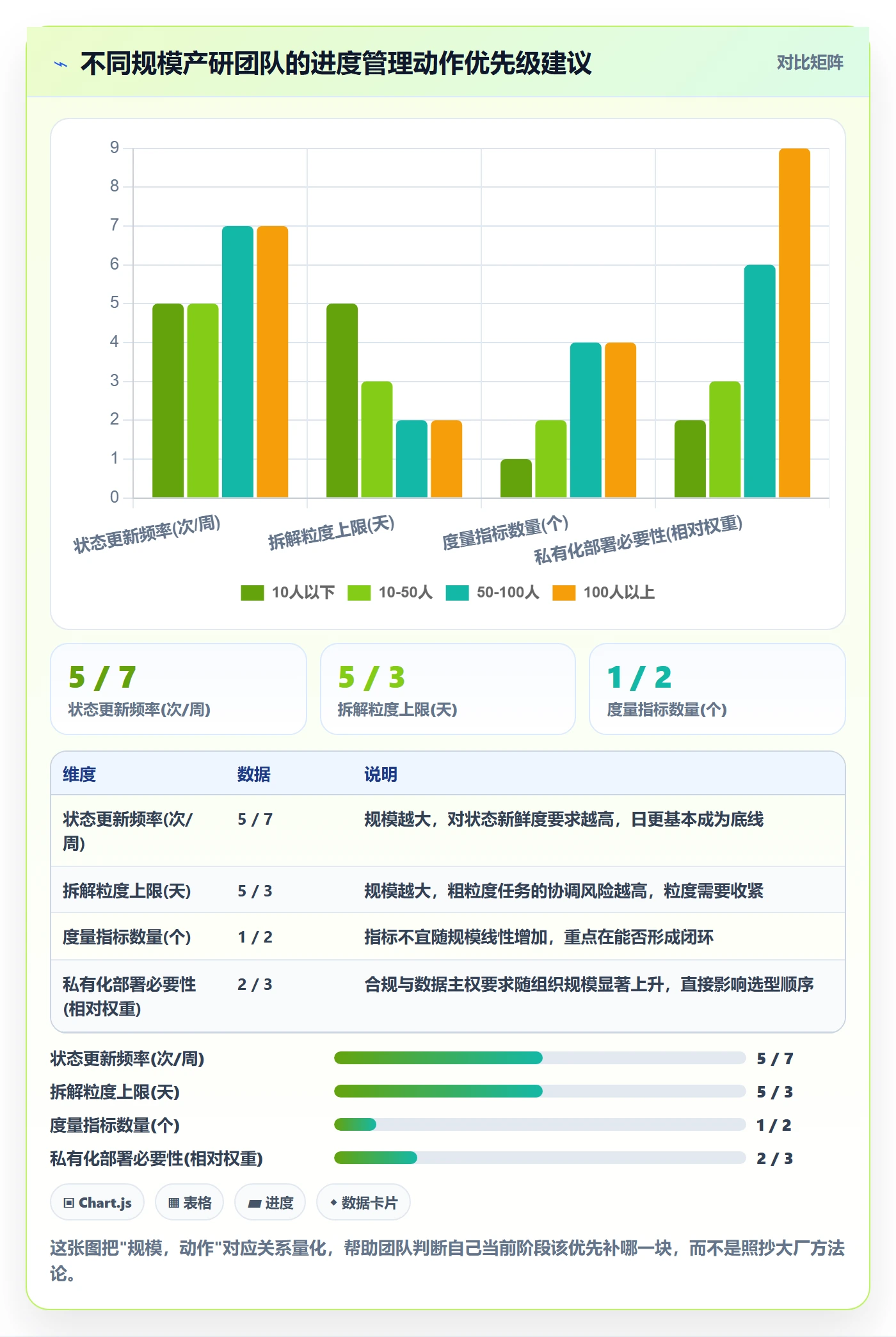 任务进度管理指南:产品经理如何做好进度管理,落地方案全流程