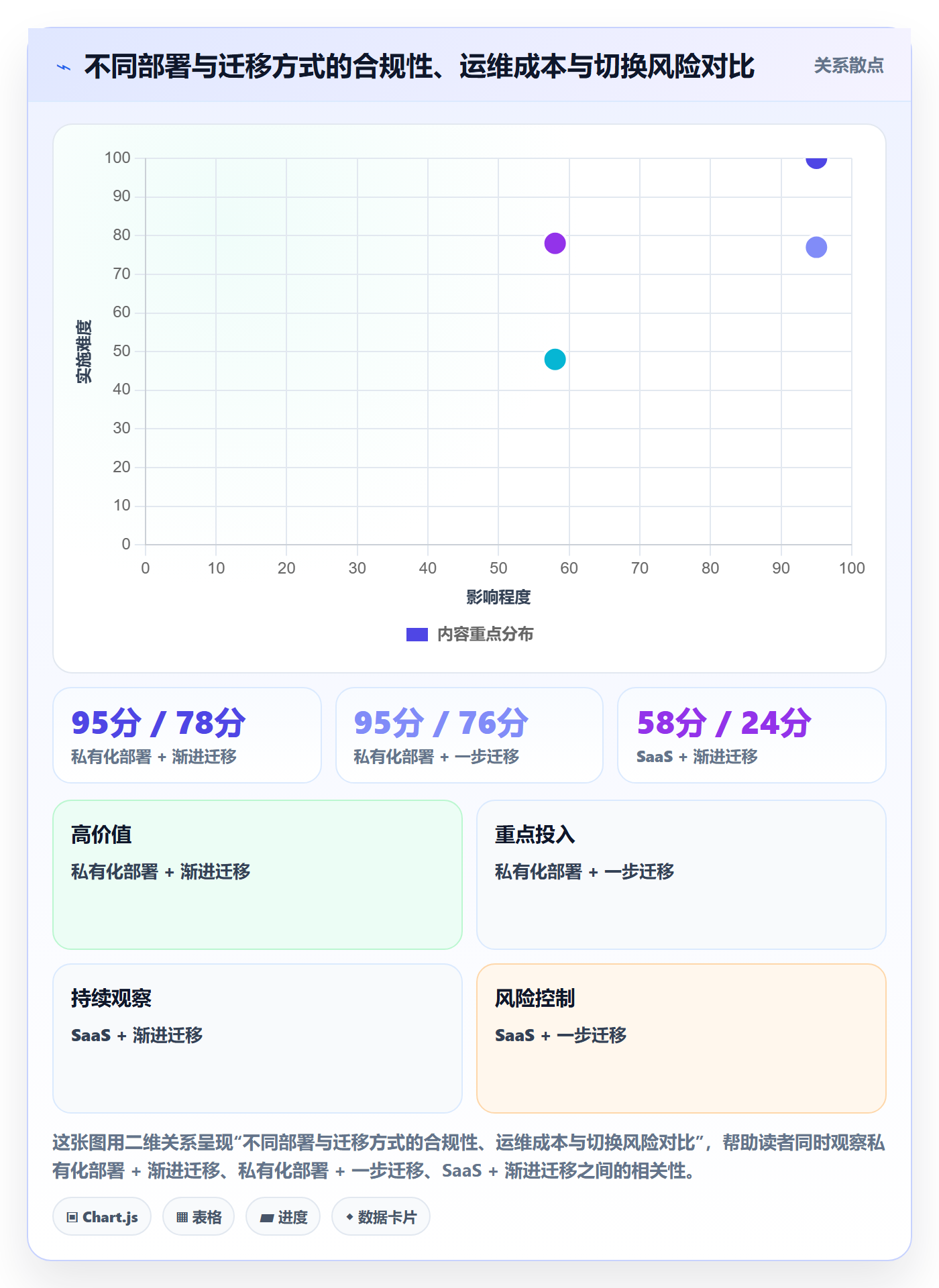 任务管理负责人教程:实施团队最佳实践,避坑指南