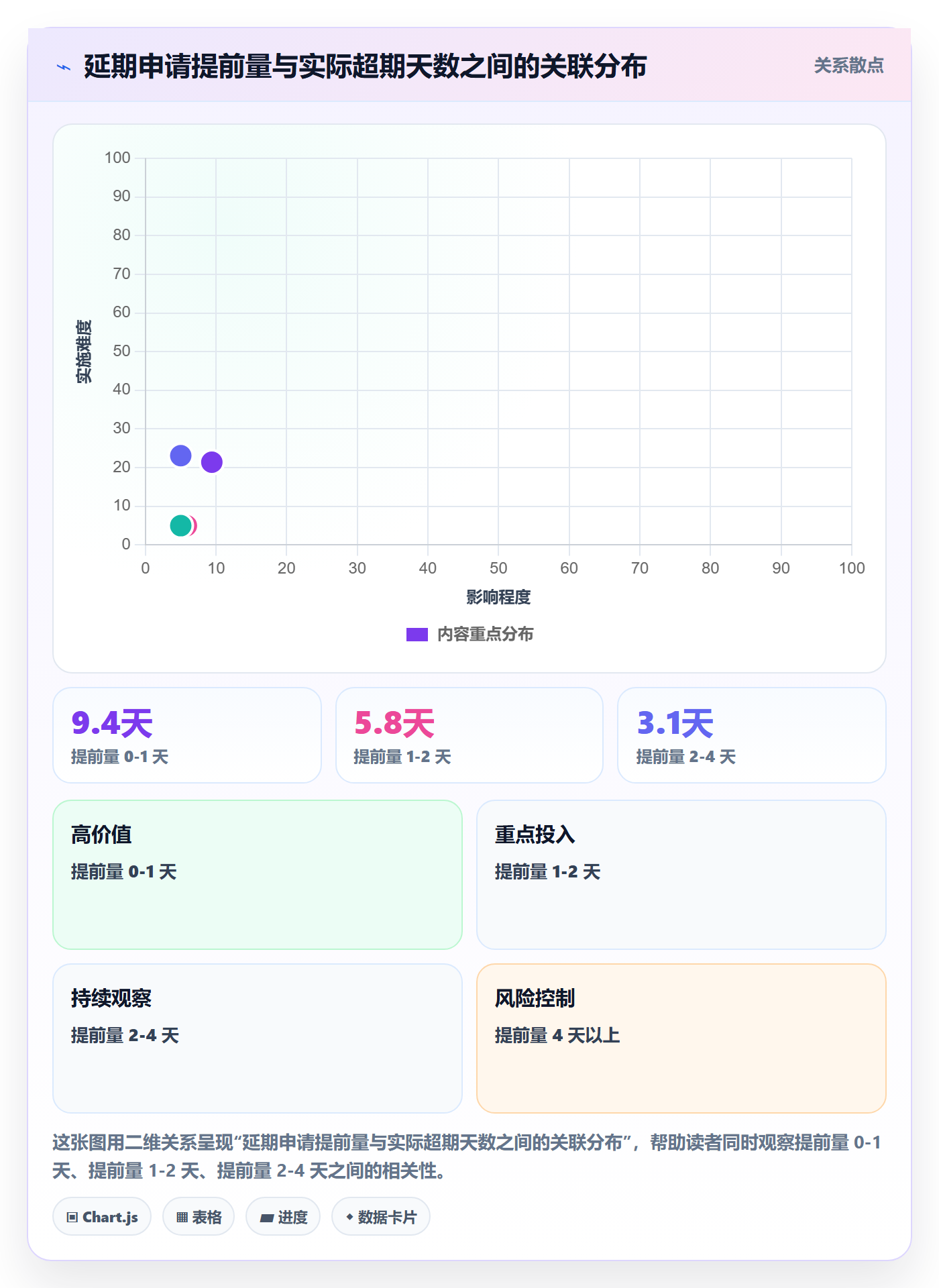 延期流程与规范:PMO任务执行制度设计关键指标
