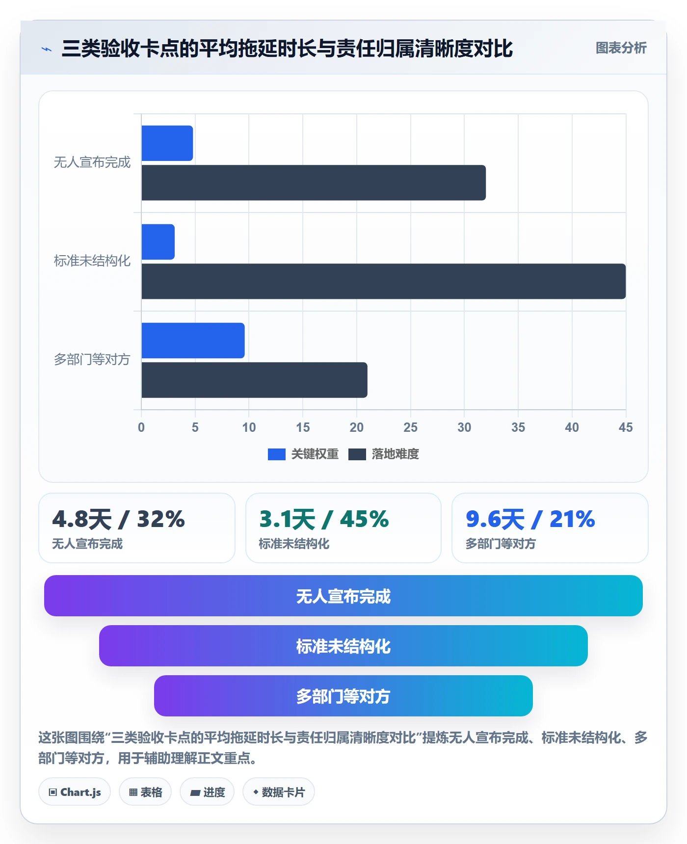 验收记录管理方法大全:企业管理者任务验收协同管理落地清单