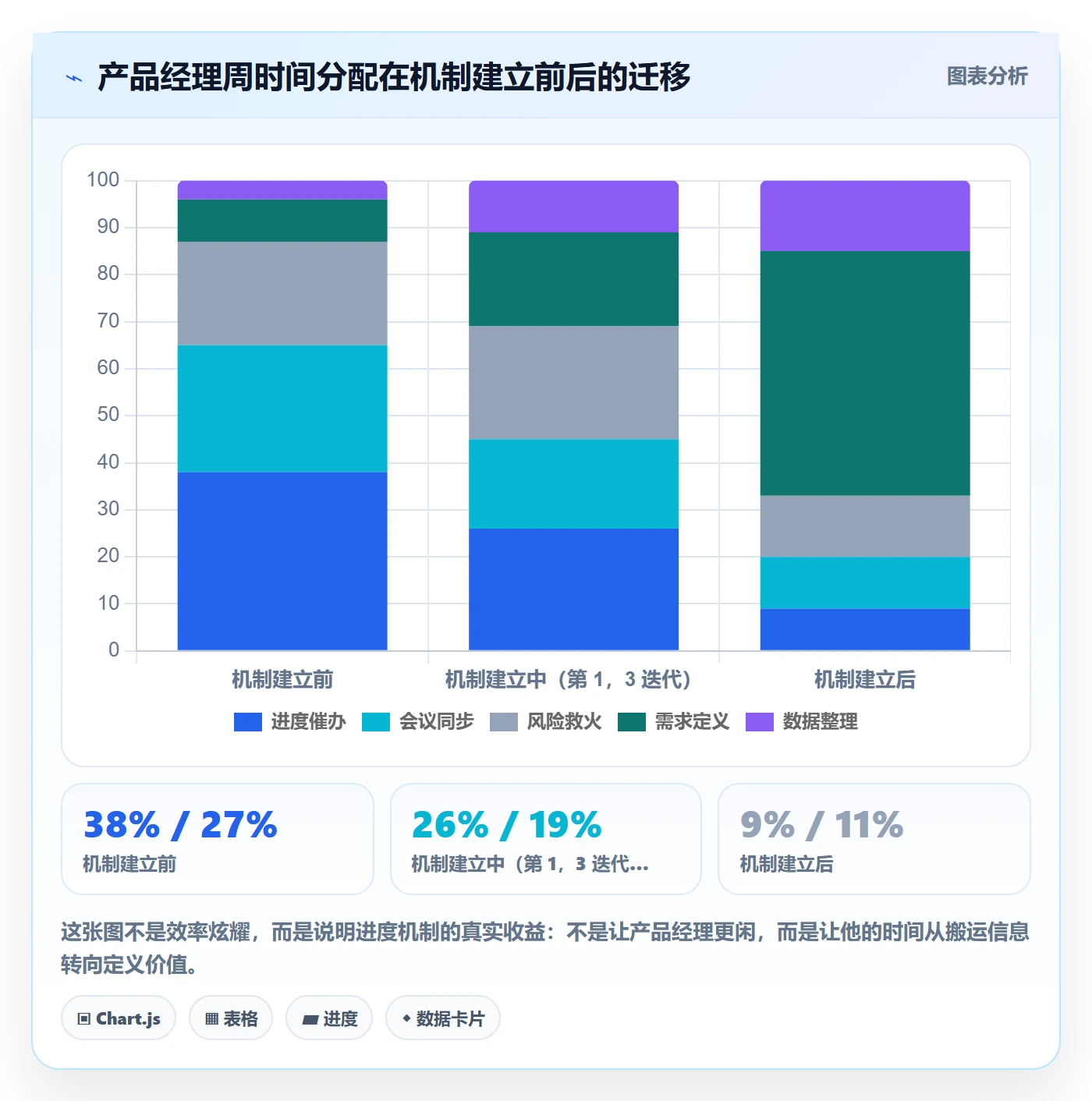 进度管理如何做好实际进度？产品经理协同管理与操作步骤