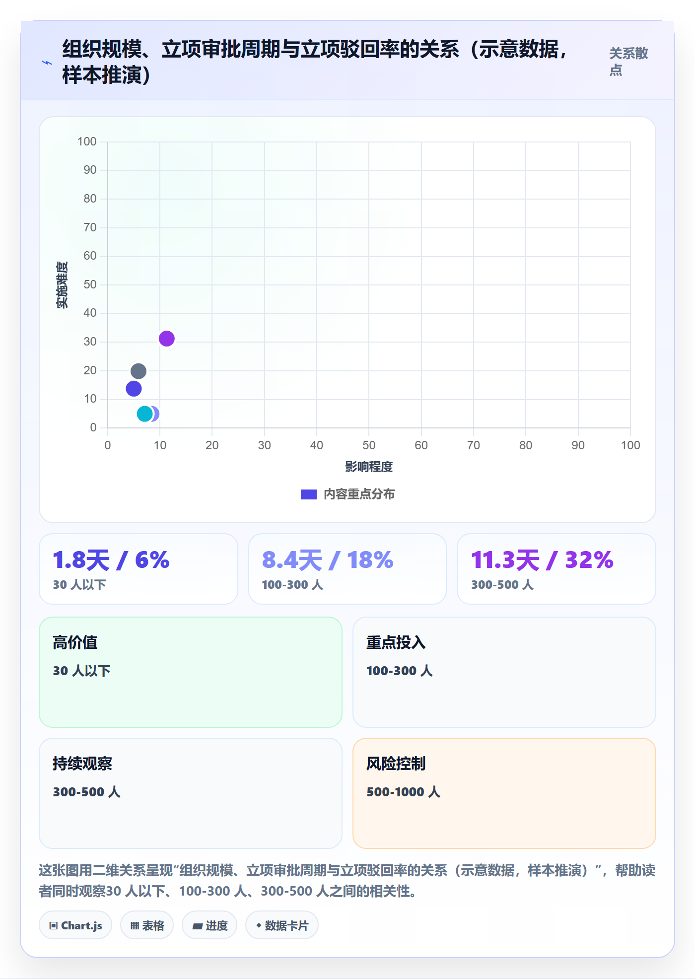 立项审批最佳实践：跨部门团队项目立项落地方案，常见问题