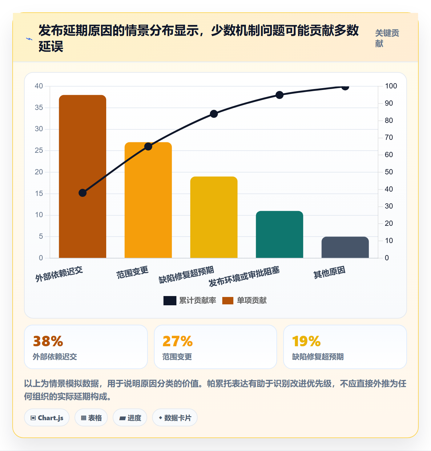 版本发布时间管理方法大全:跨部门团队版本管理入门指南落地清单