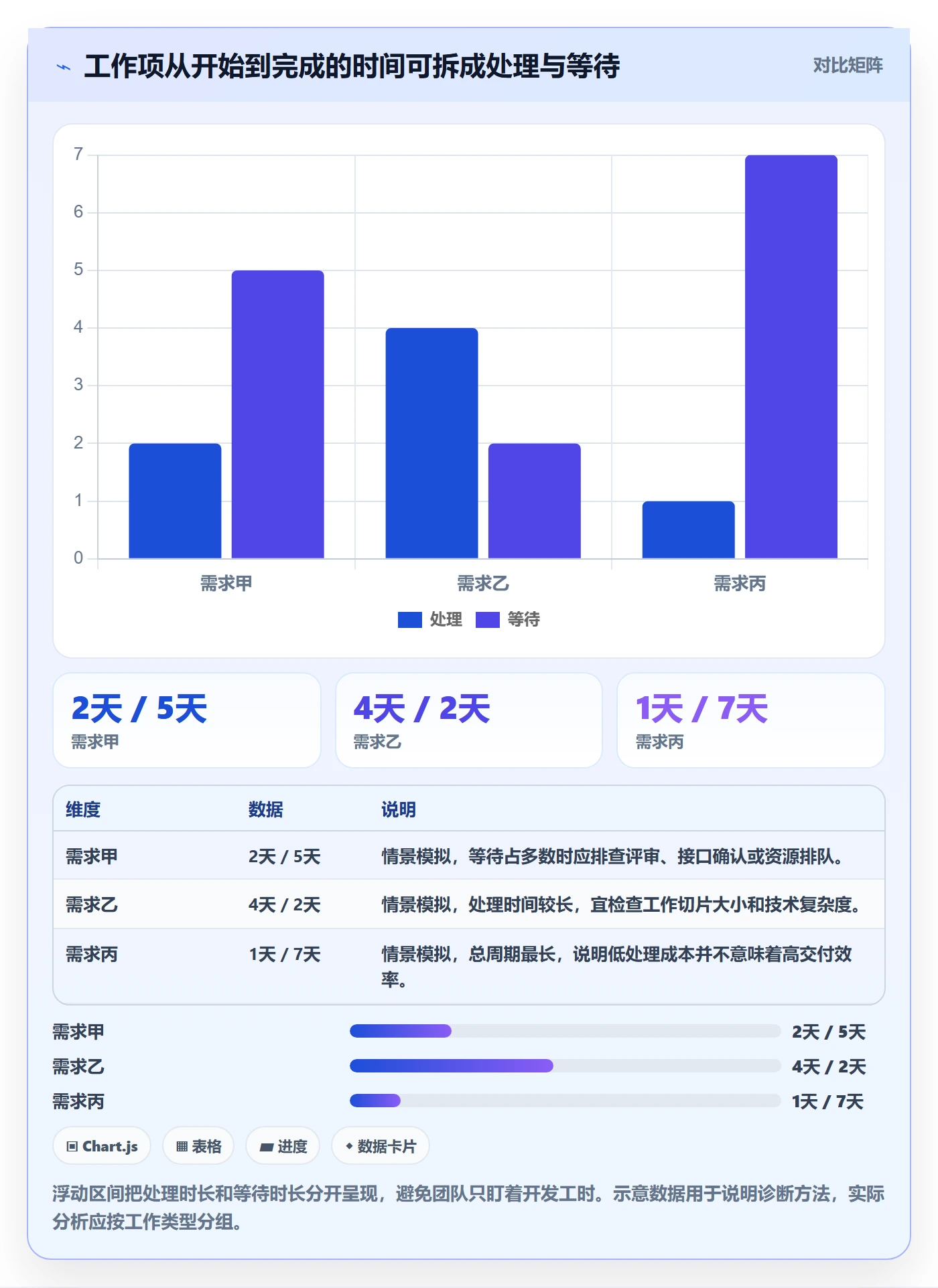 迭代最佳实践:研发团队敏捷项目最佳实践,常见问题