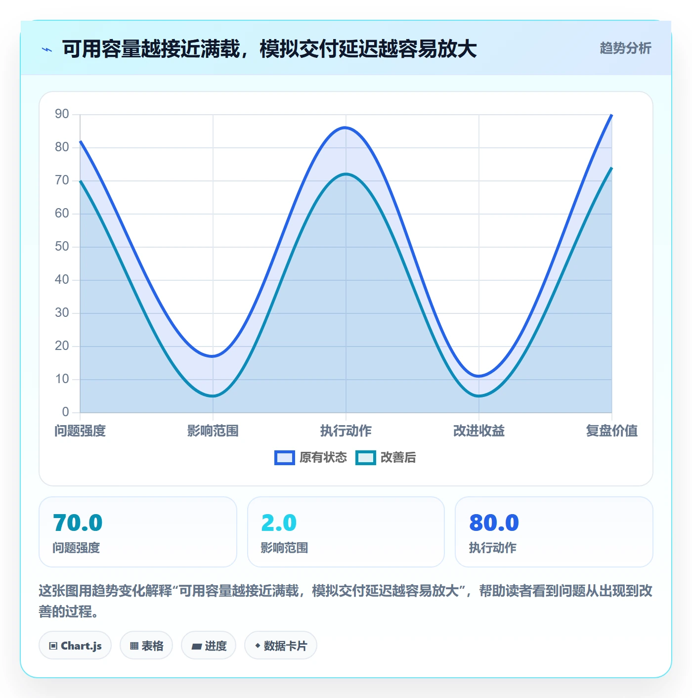 人力规划最佳实践：项目负责人人力资源计划最佳实践，常见问题