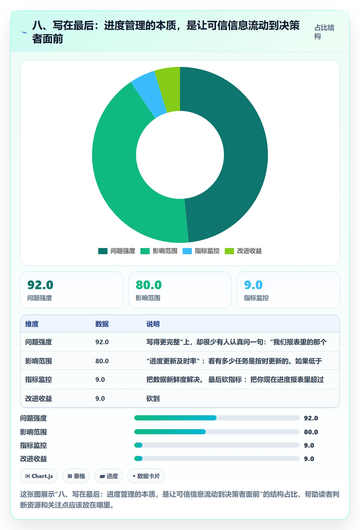 八、写在最后:进度管理的本质,是让可信信息流动到决策者面前