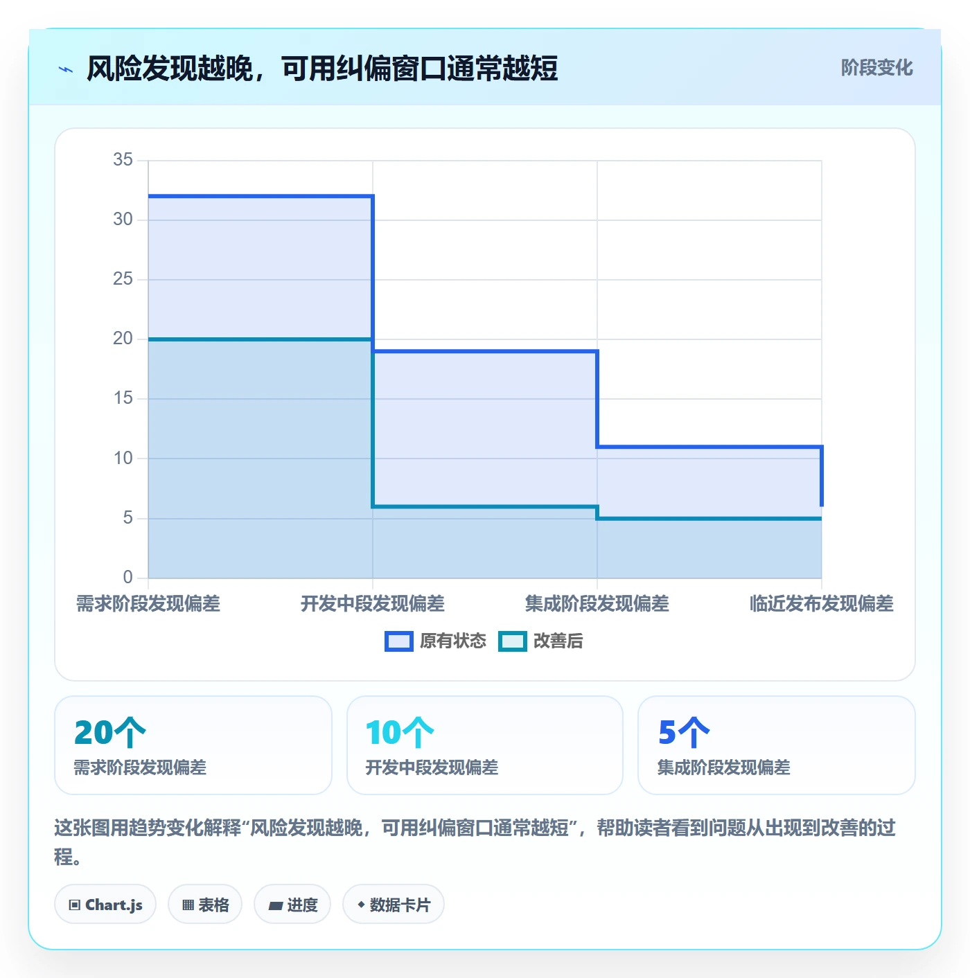 截止日期管理方法大全:项目负责人日历视图流程优化落地清单
