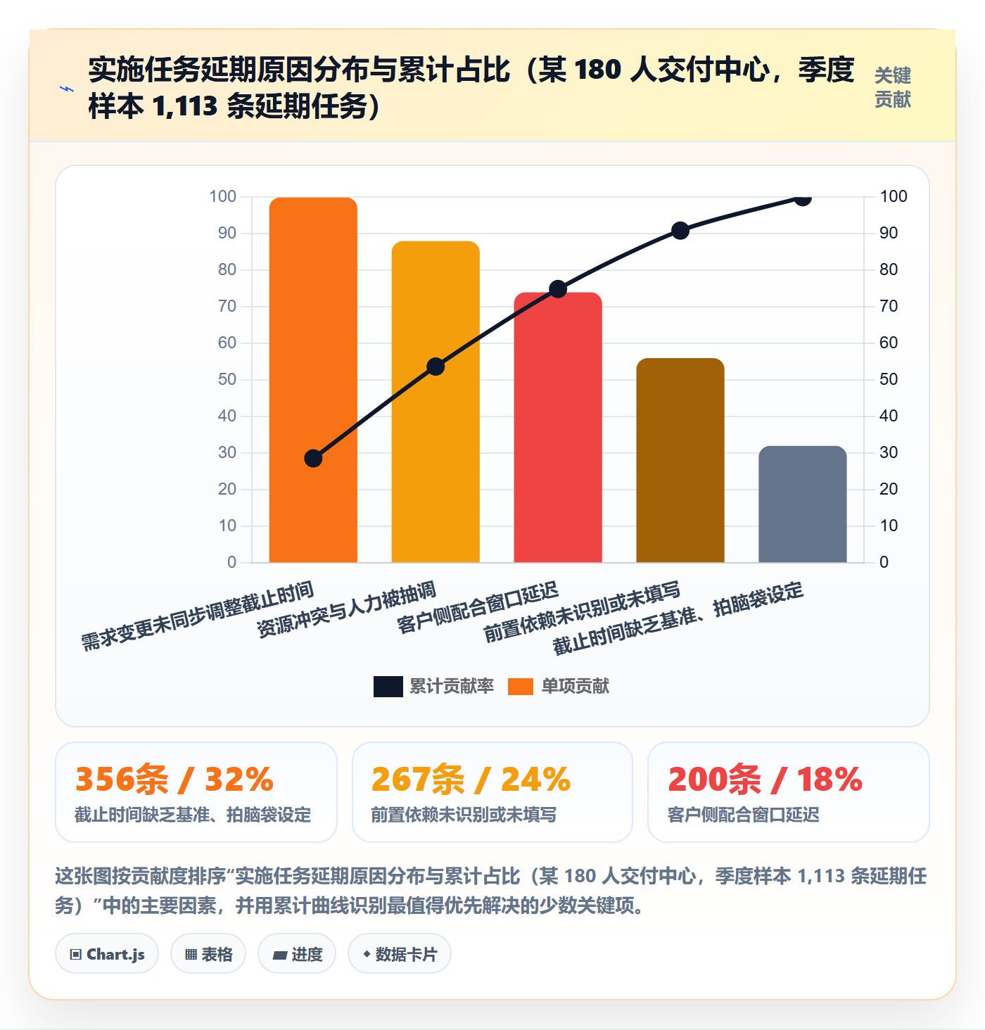 截止时间实操方法:实施团队提升任务属性效率的效率提升方法与模板