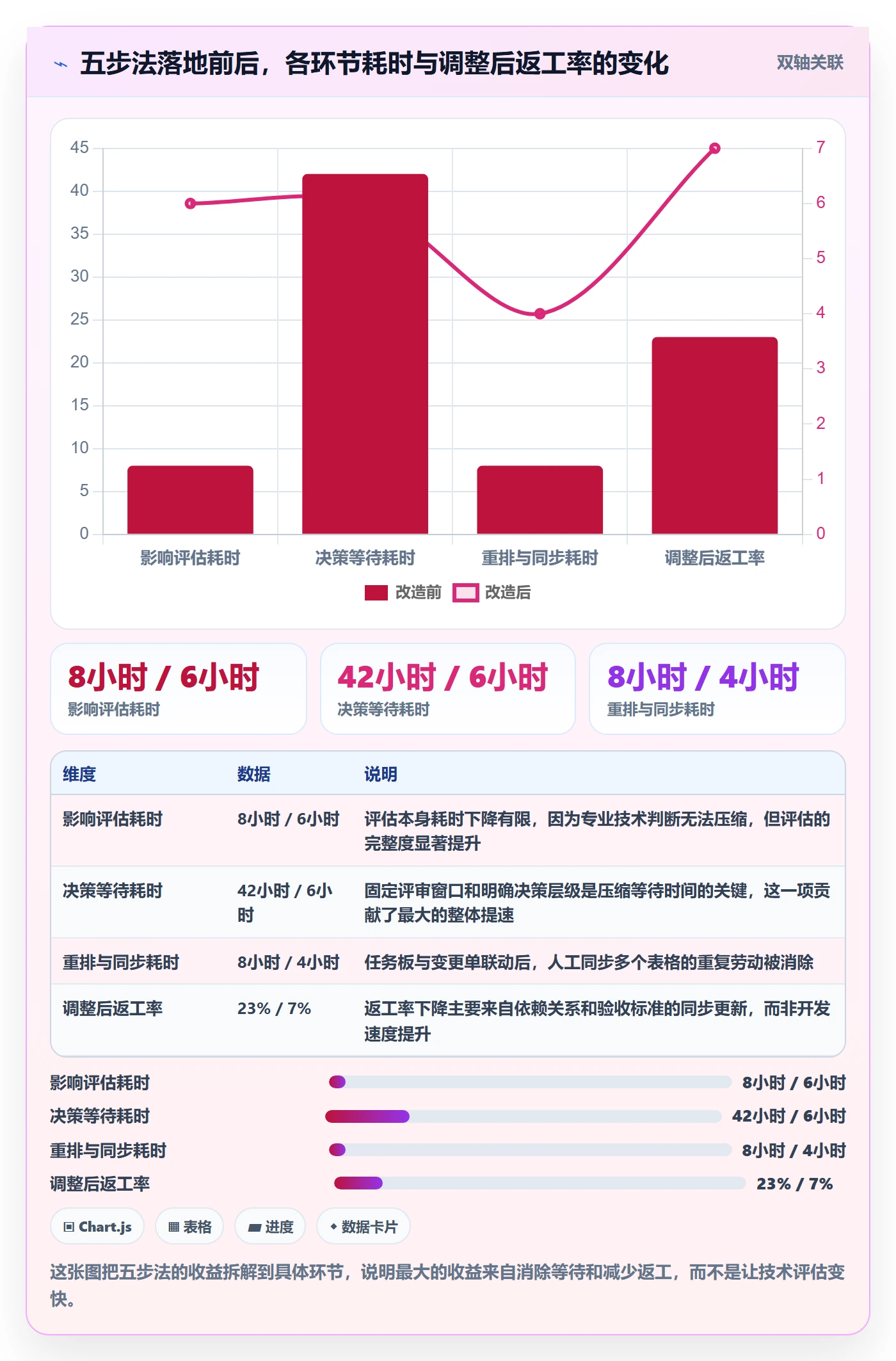 项目规划如何做好计划调整？研发团队最佳实践与操作步骤