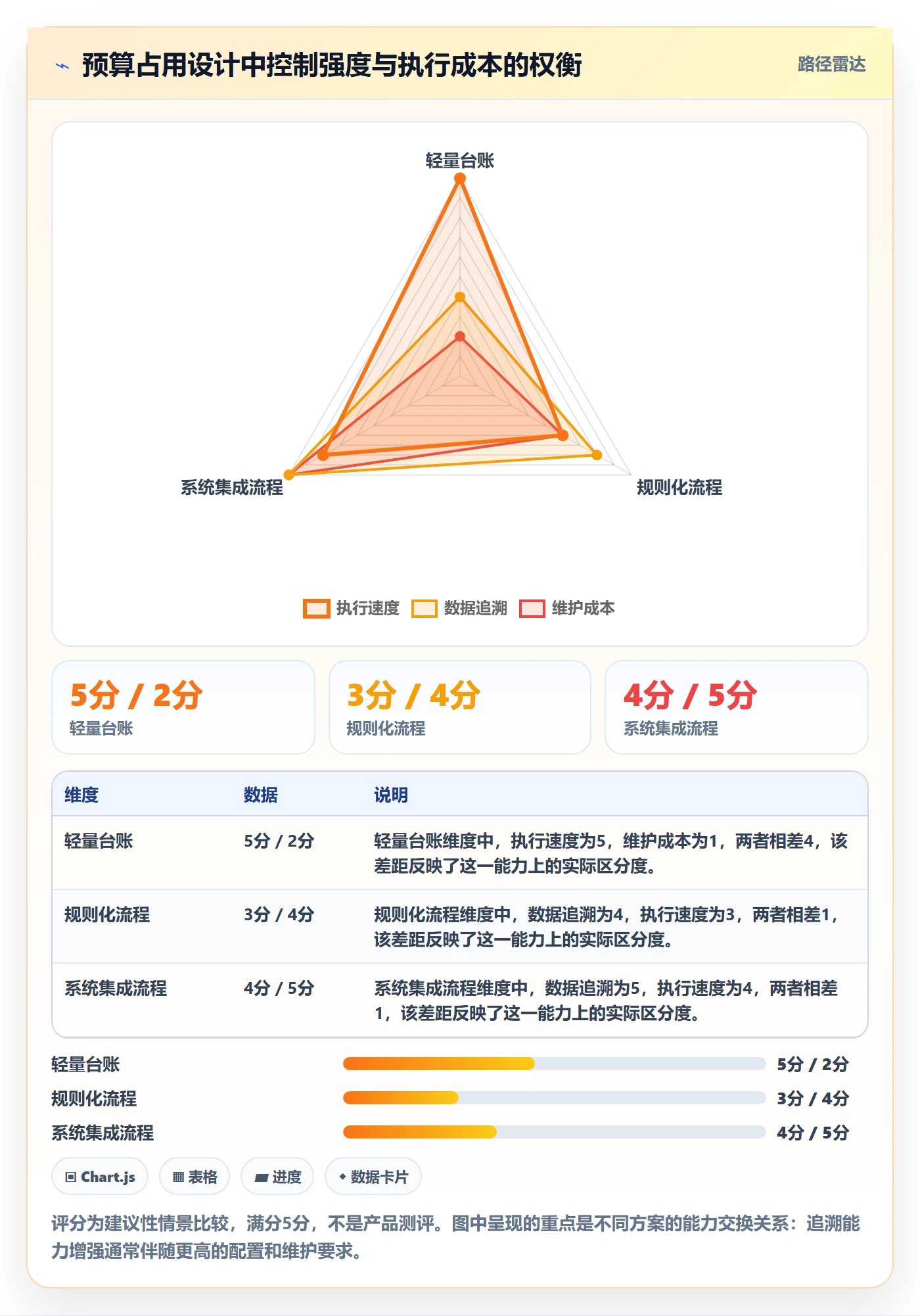 预算管理预算占用教程:项目经理落地方案,避坑指南