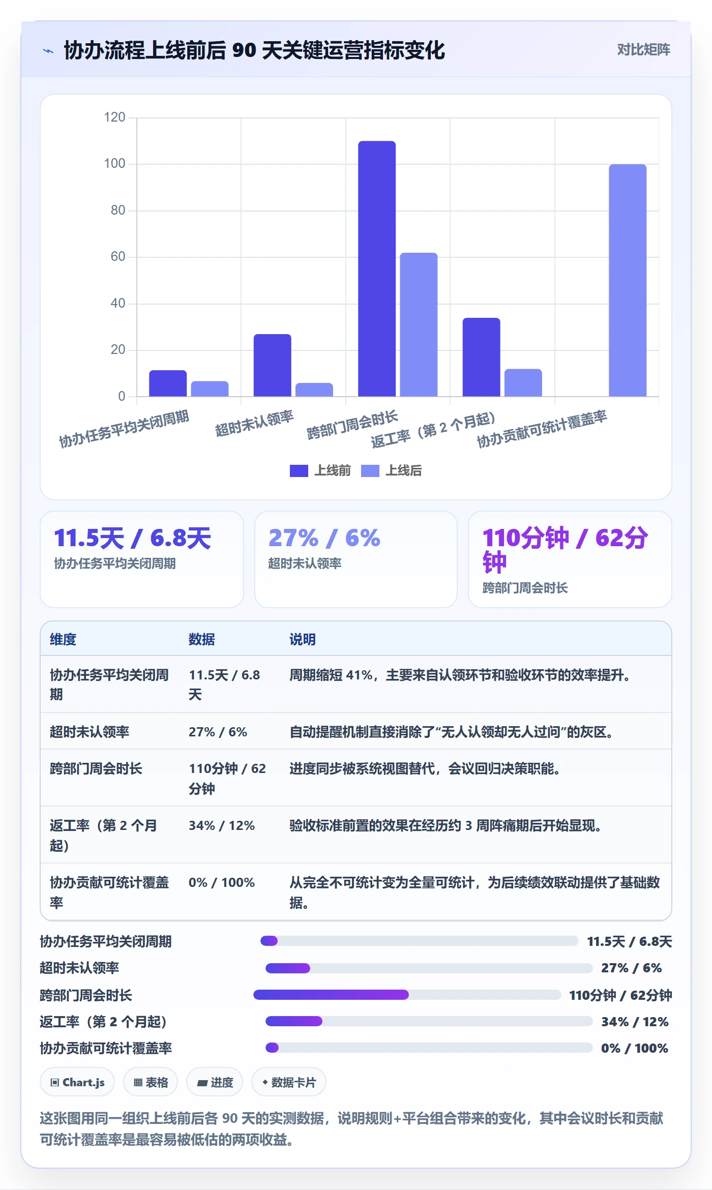 协办落地方案:项目负责人开展任务分派的协同管理案例解析