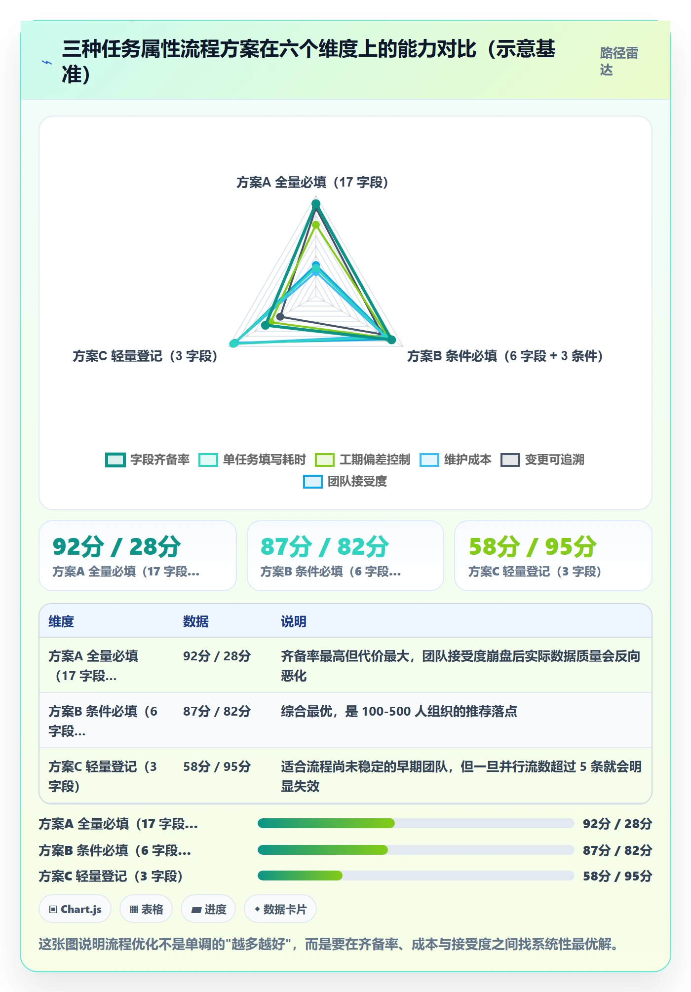 预计工期最佳实践:项目负责人任务属性流程优化,常见问题