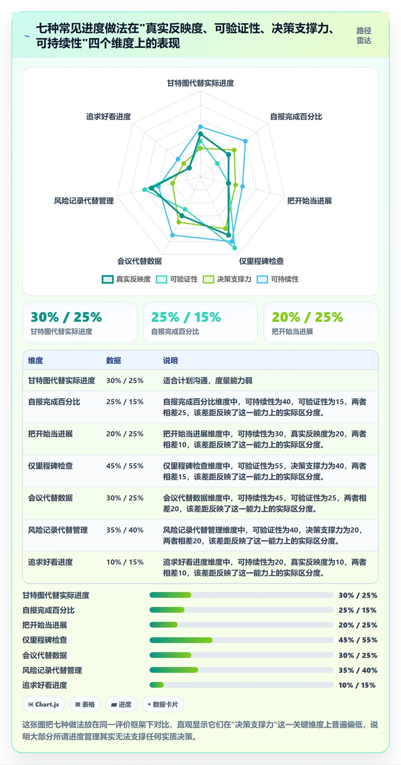 实际进度管理方法大全:项目经理进度管理实操方法落地清单