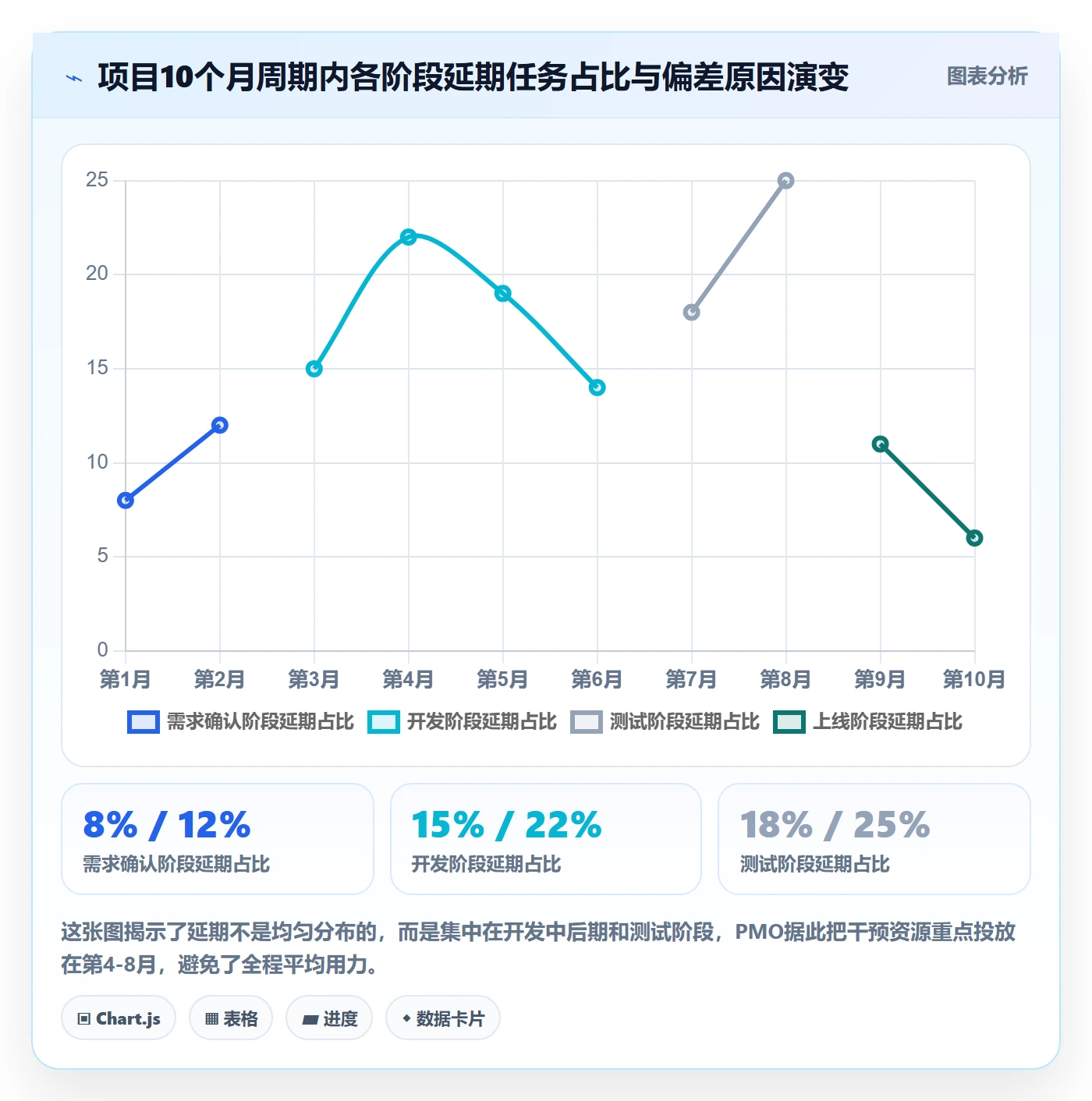 进度日志怎么做？PMO入门指南：进度跟踪从0到1