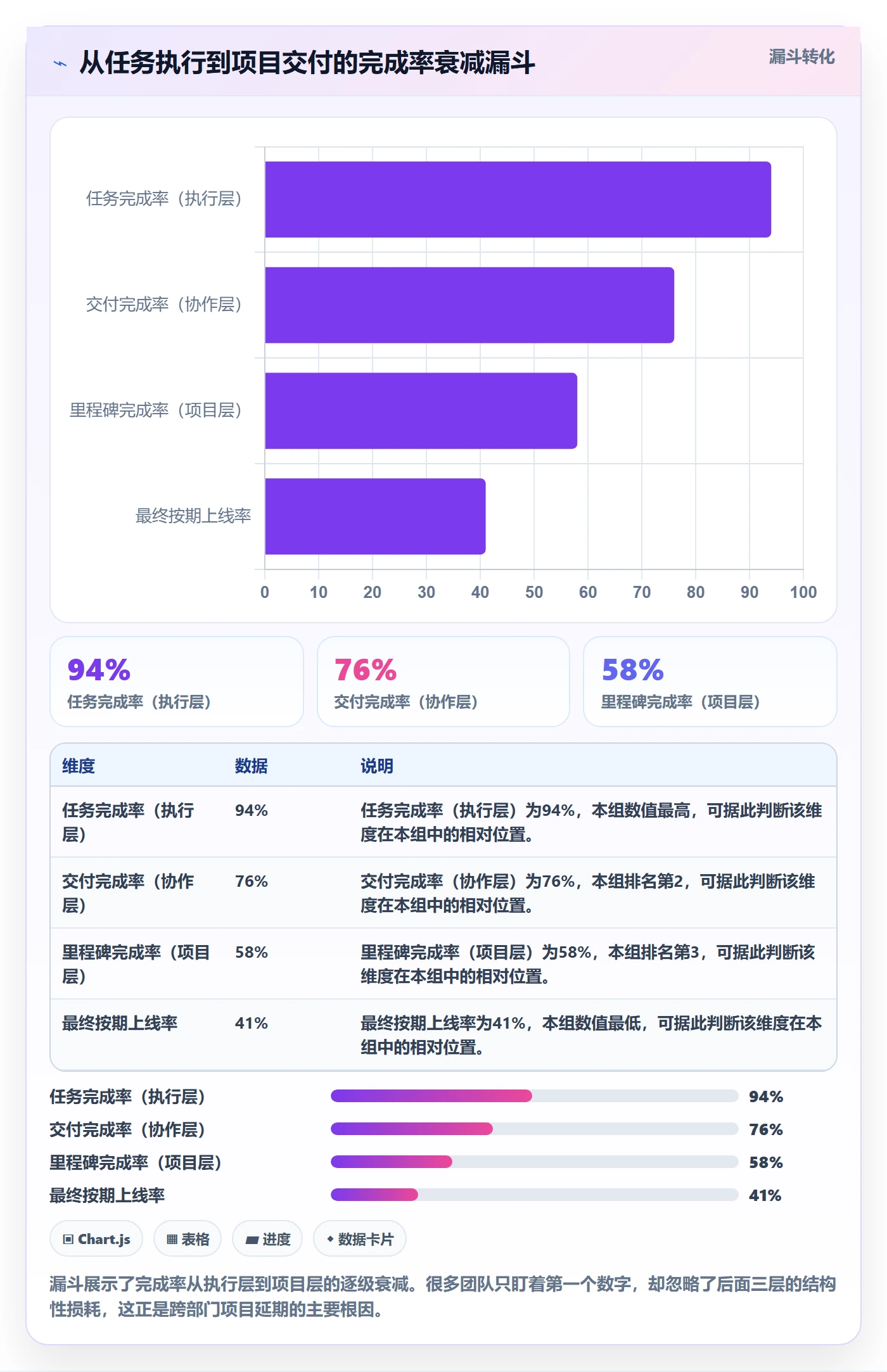 进度管理完成率全流程：跨部门团队风险控制与一文讲清