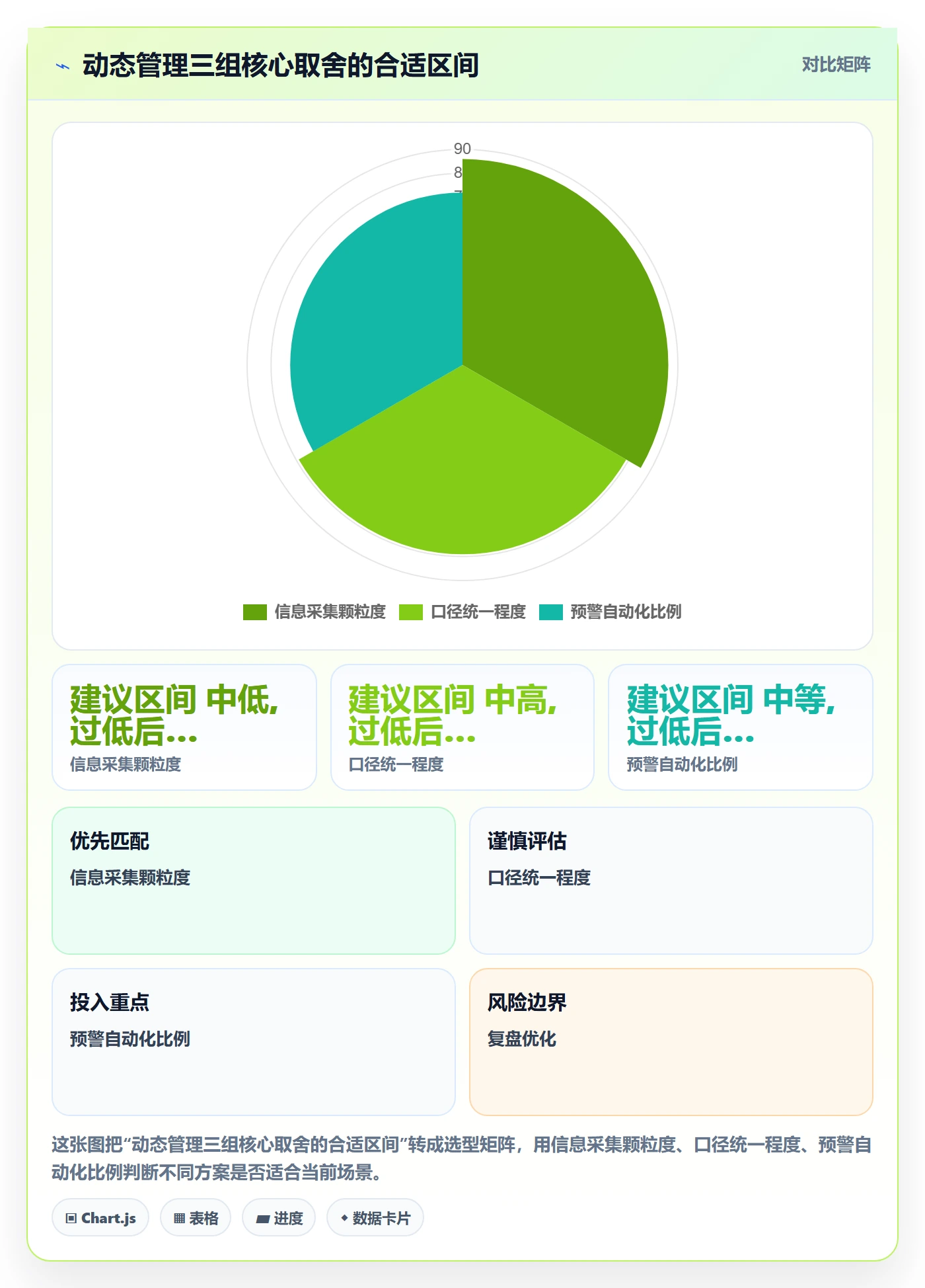 动态管理方法大全:企业管理者进度跟踪最佳实践落地清单