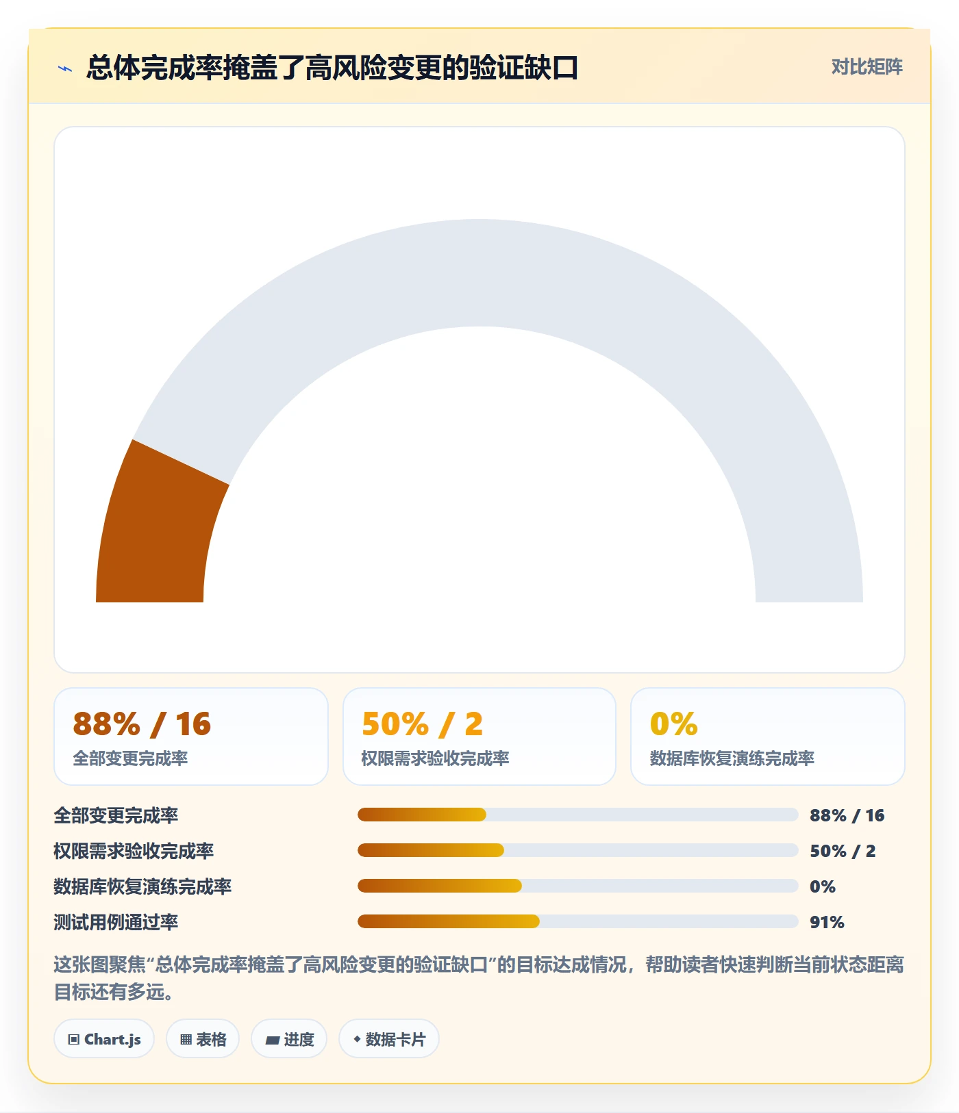Release管理指南:项目经理如何做好版本管理,入门指南全流程