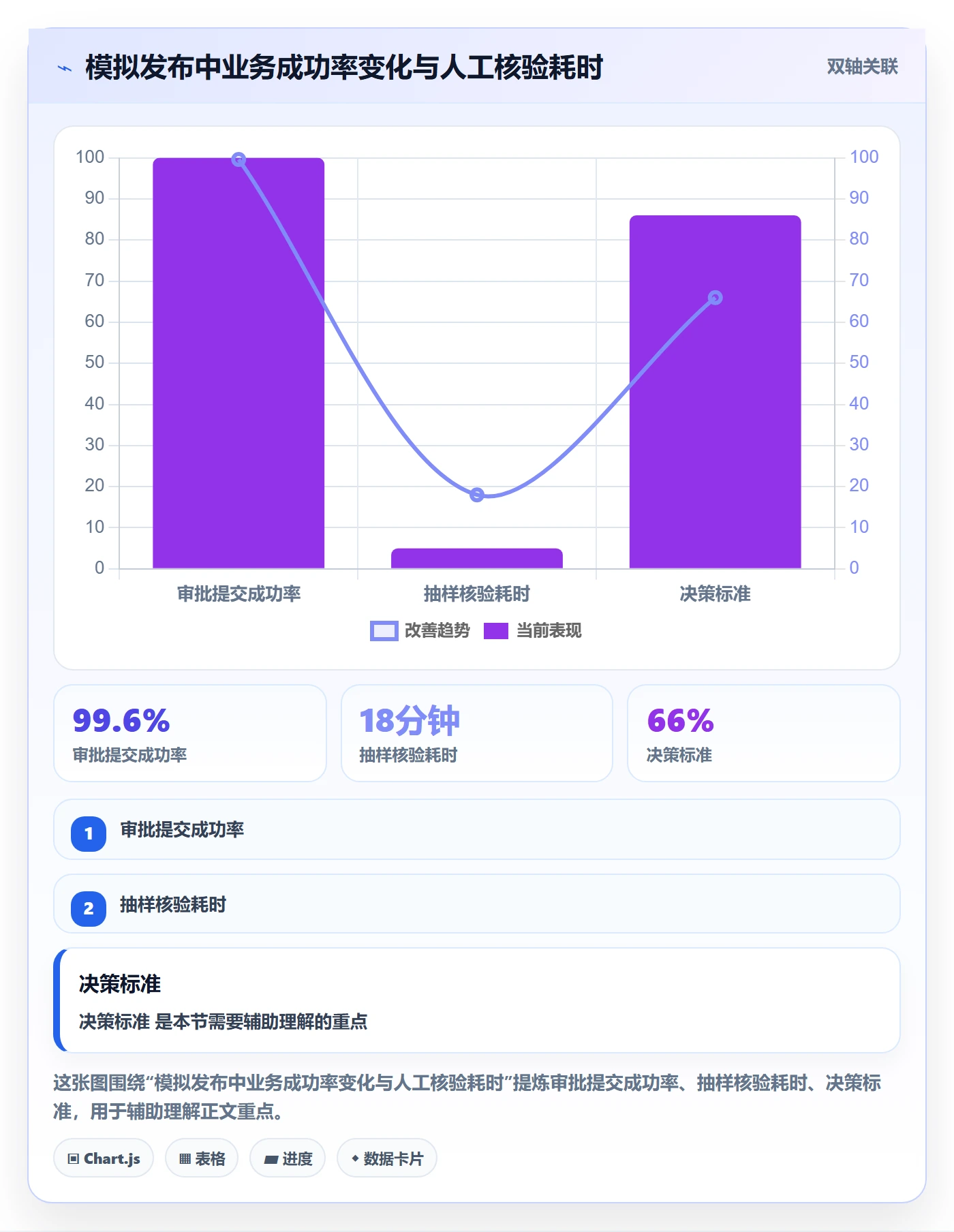 发布管理如何做好发布记录?实施团队风险控制与操作步骤