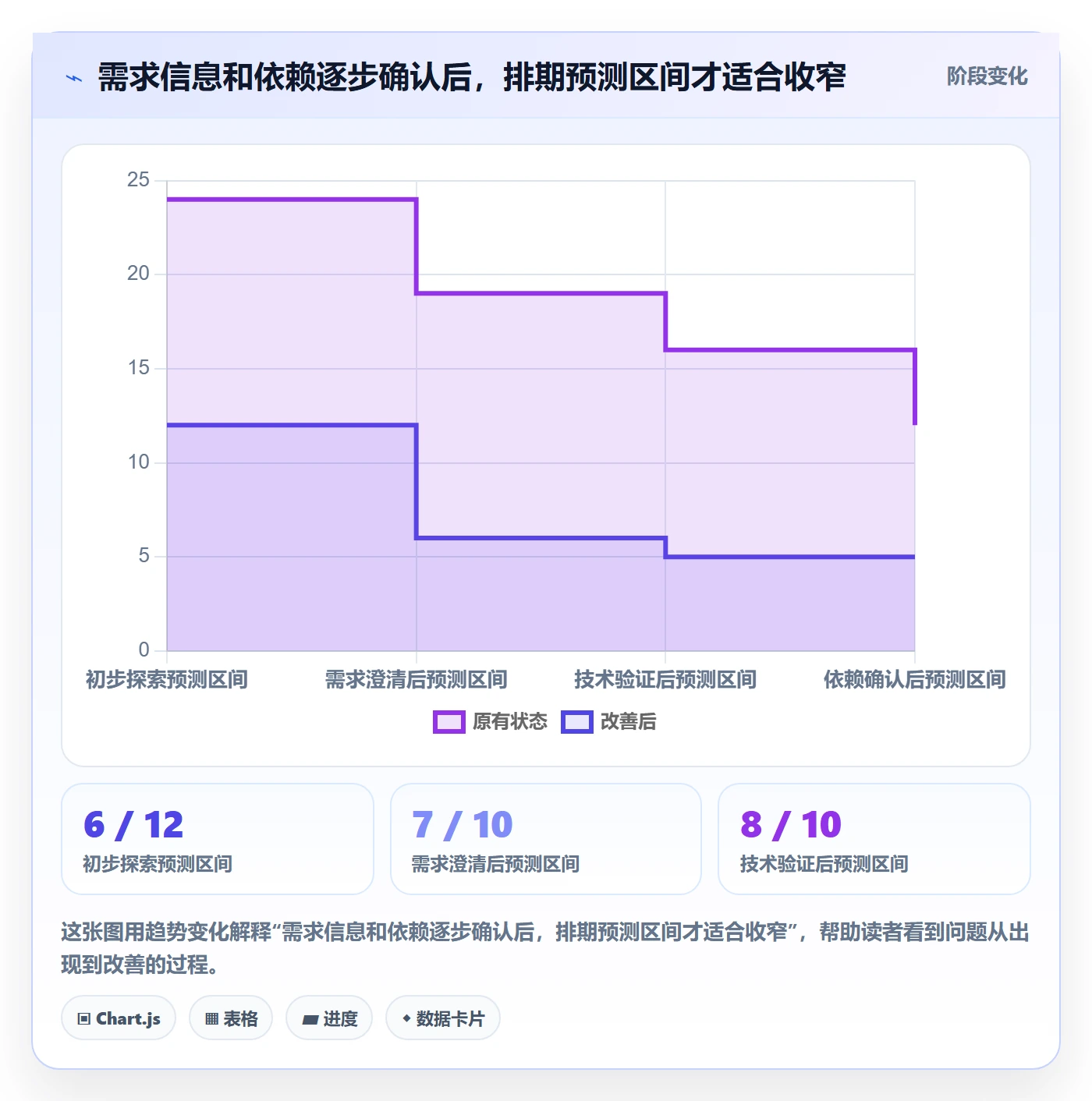 资源评估怎么做?跨部门团队流程优化:需求排期从0到1