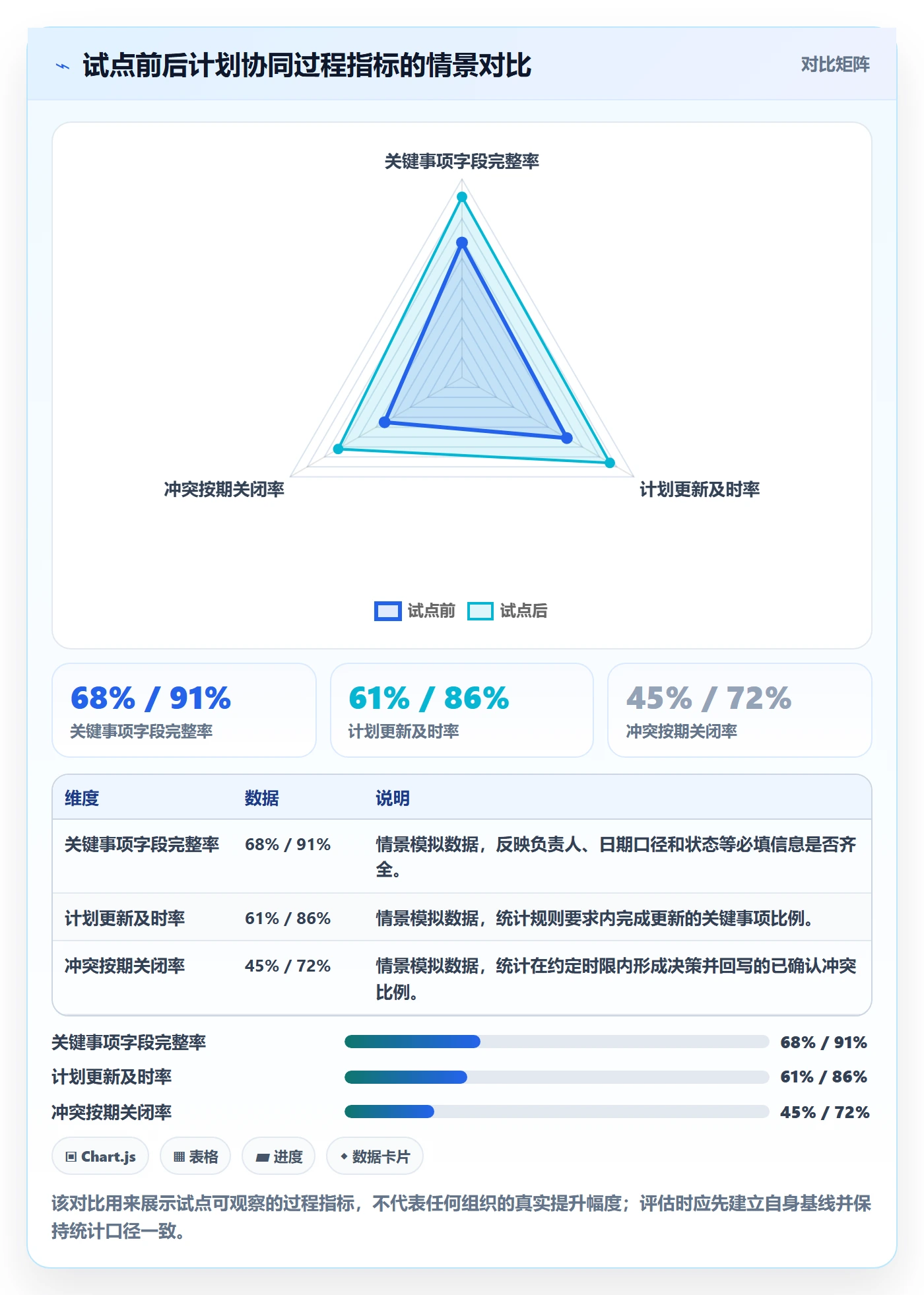 计划安排最佳实践:PMO日历视图协同管理,常见问题