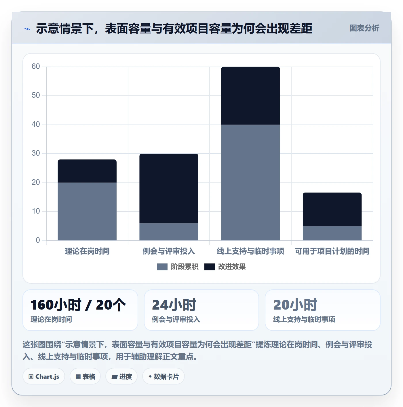 工时管理如何做好计划工时？项目经理数据分析与操作步骤