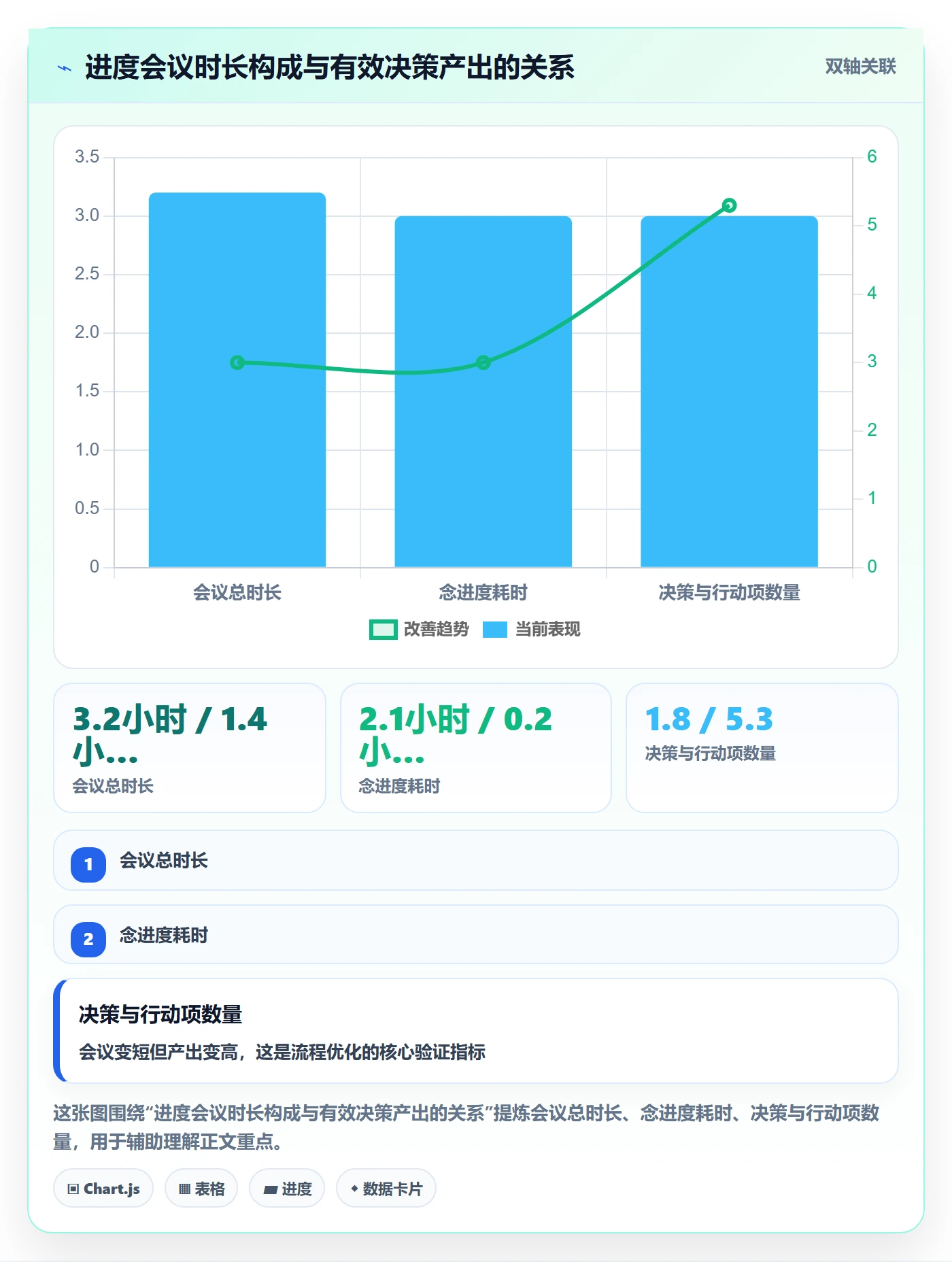 进度管理项目进度教程:PMO流程优化,避坑指南