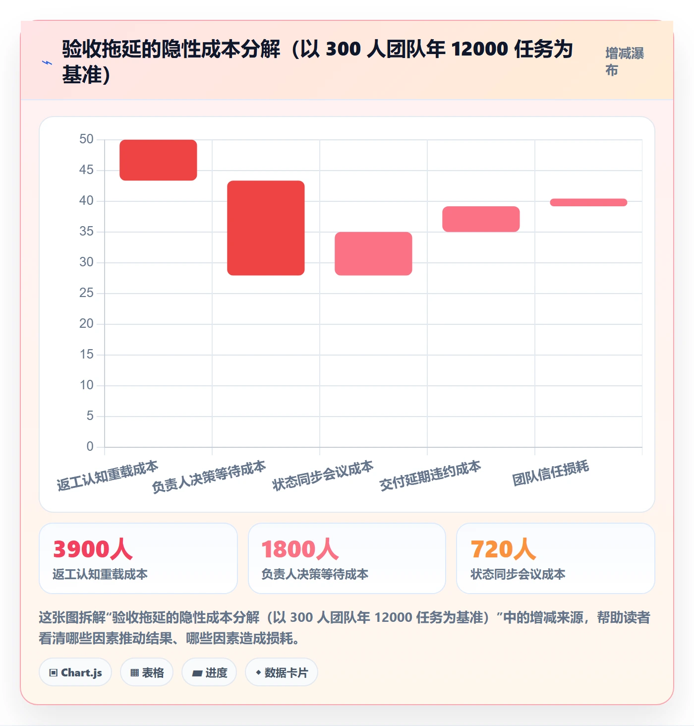 提交流程与规范:项目负责人任务验收制度设计关键指标