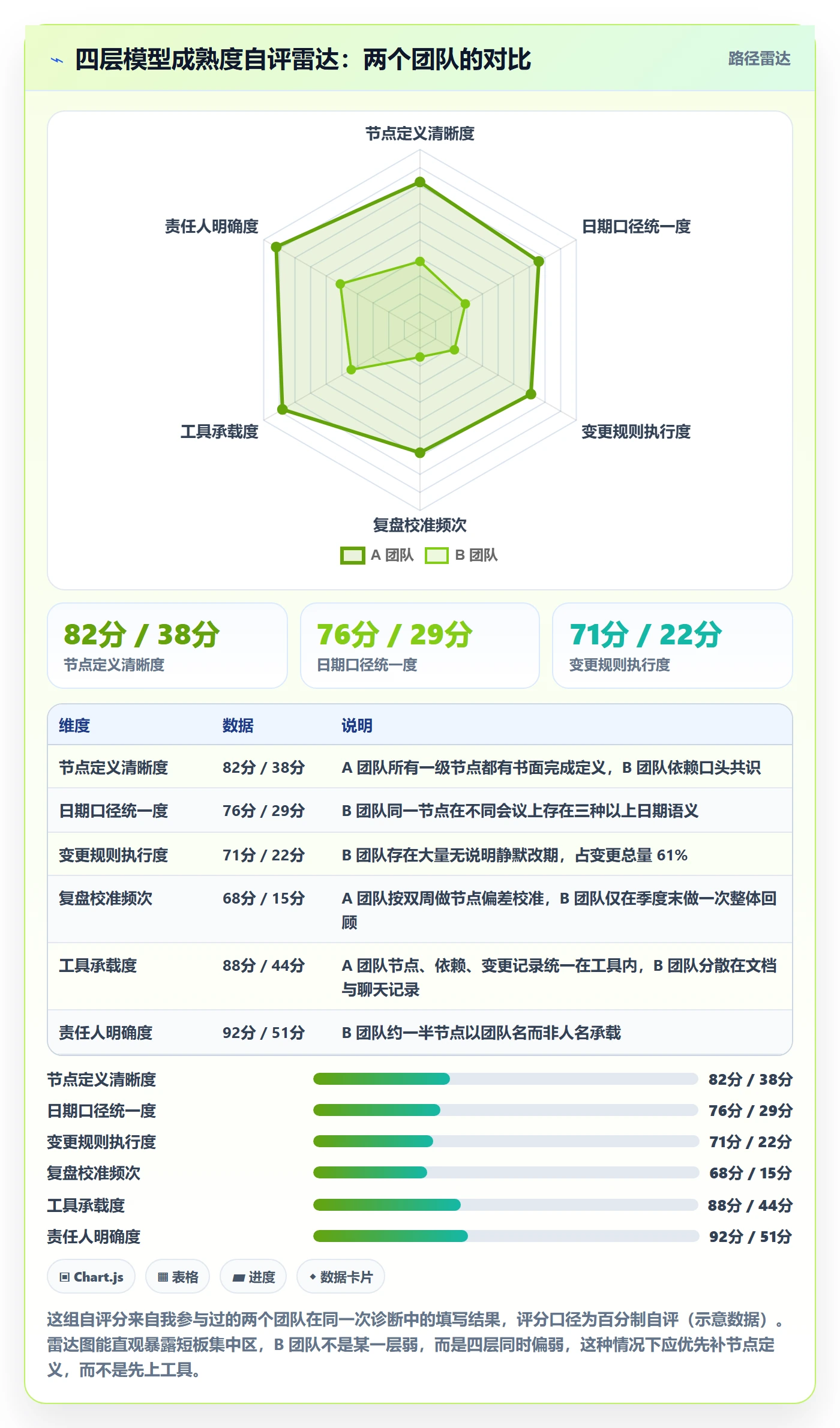 节点日期管理指南:研发团队如何做好里程碑,制度设计全流程