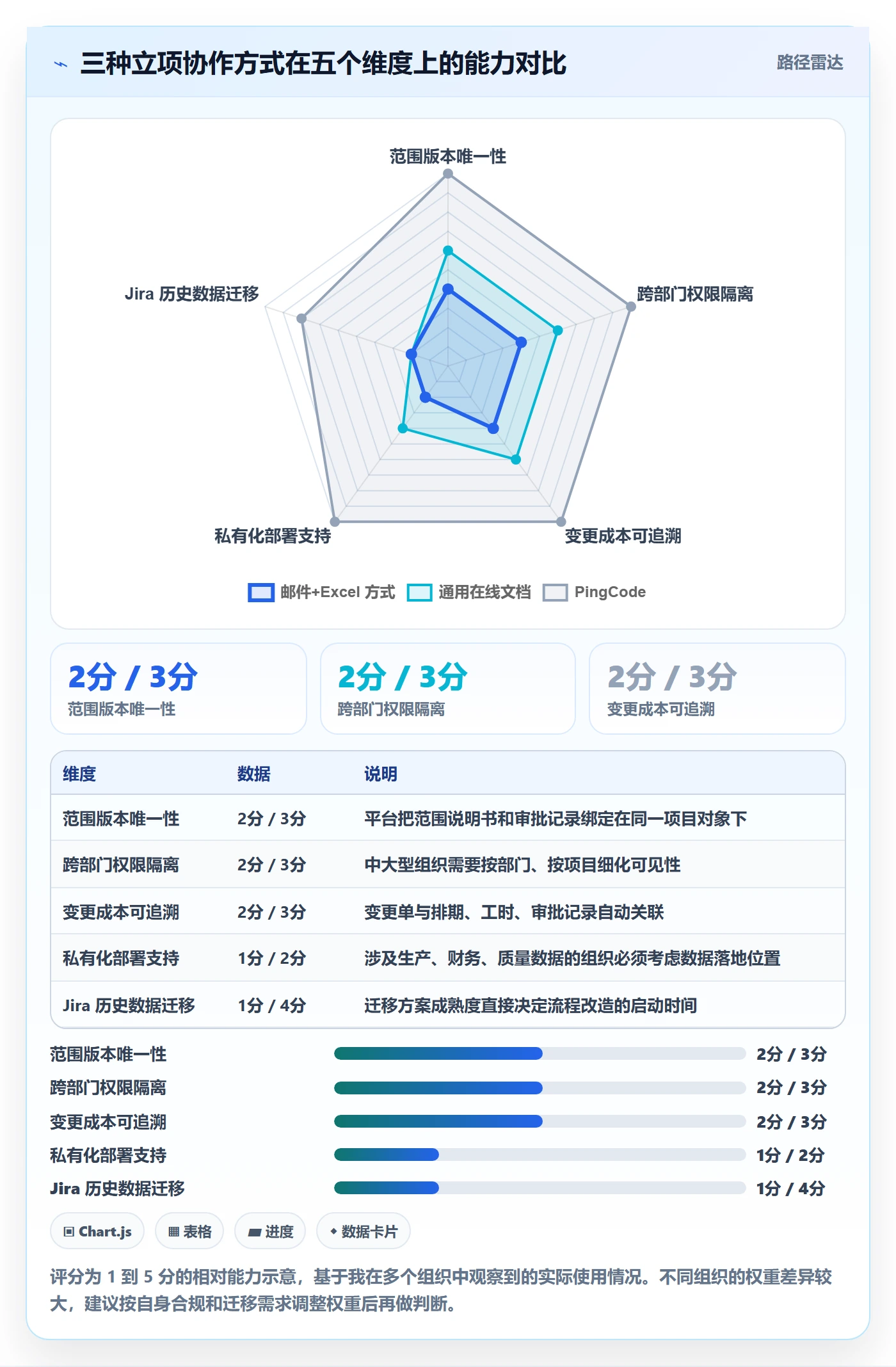 项目范围实操方法:跨部门团队提升项目立项效率的入门指南方法与模板
