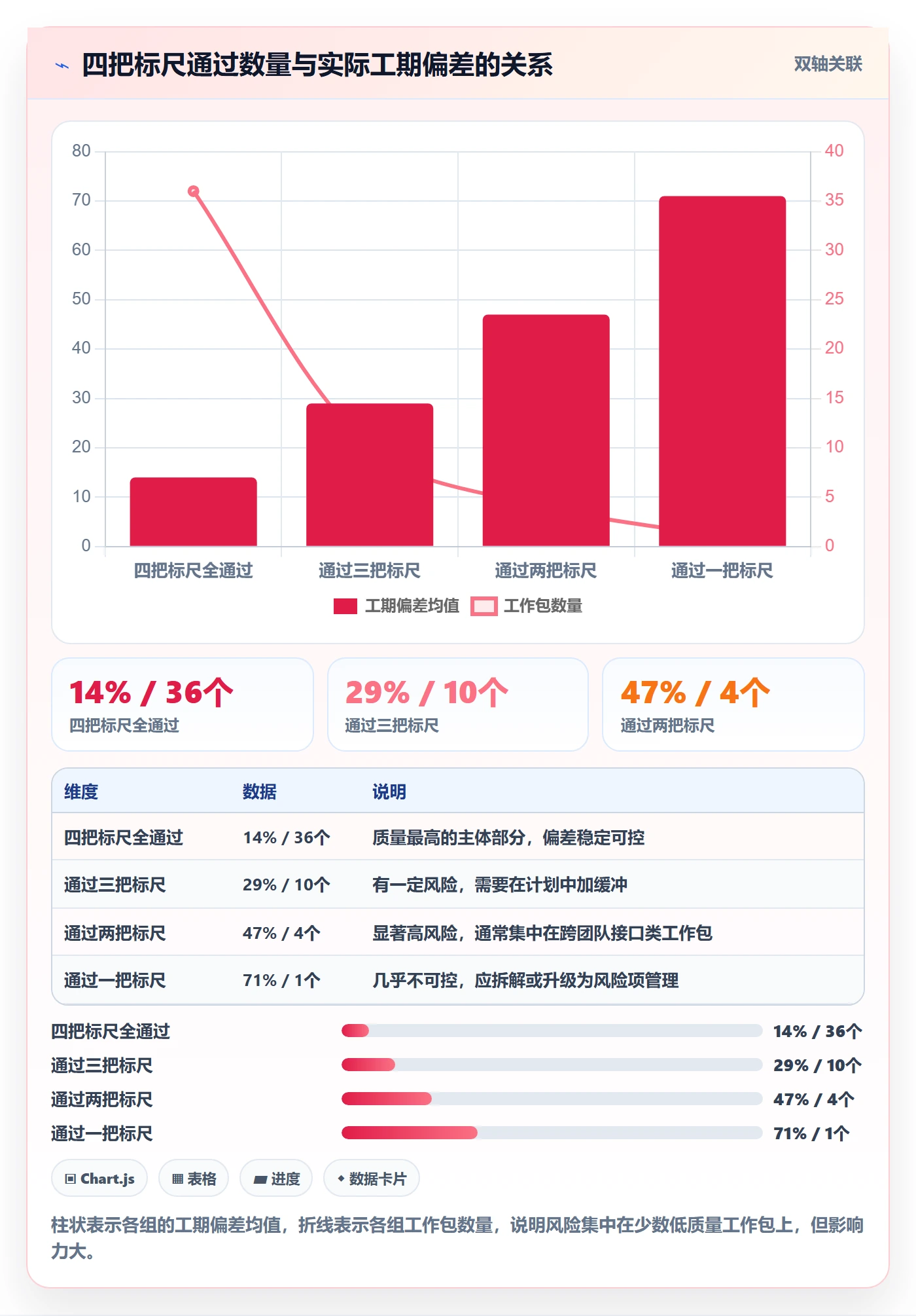 WBS怎么做?企业管理者落地方案:项目范围从0到1