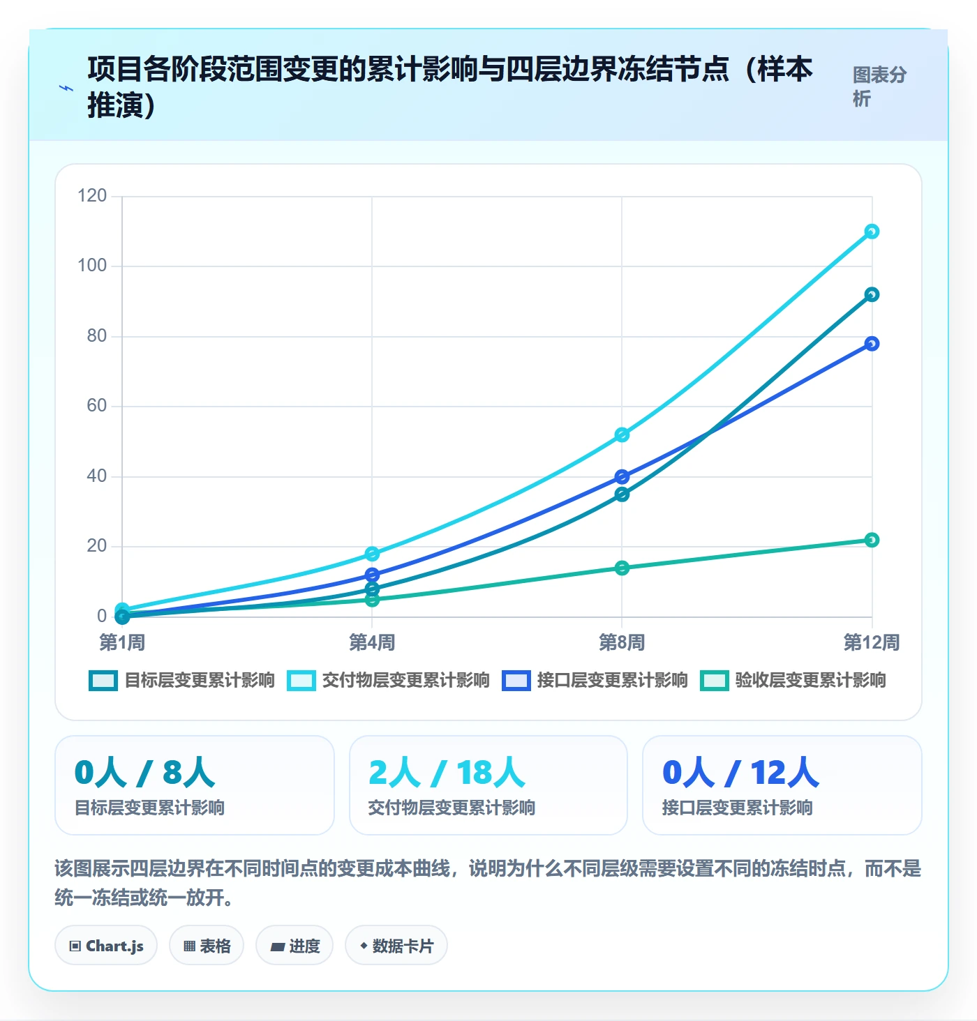 范围边界怎么做?跨部门团队风险控制:项目范围从0到1