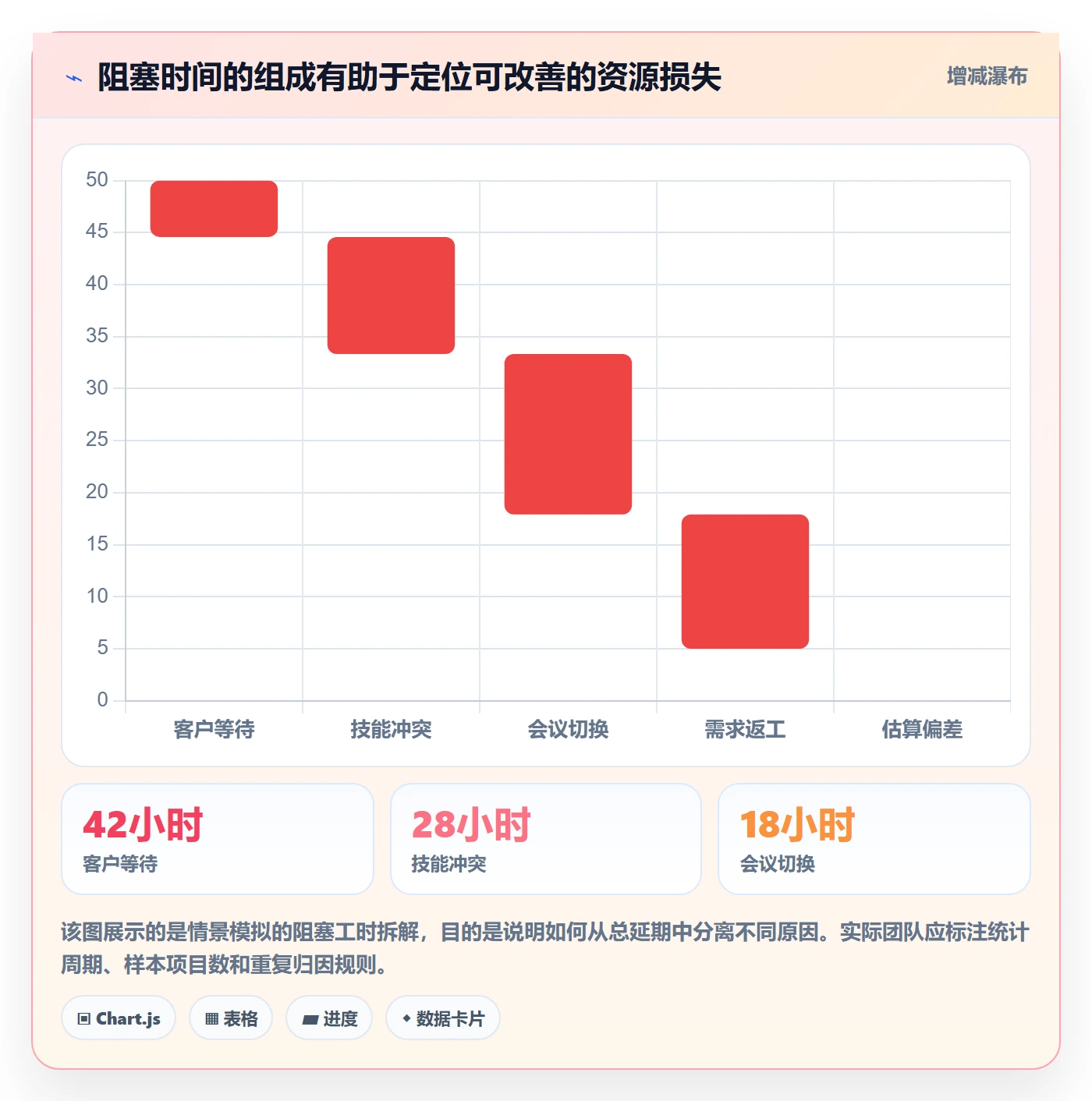 资源管理资源占用全流程:实施团队流程优化与一文讲清